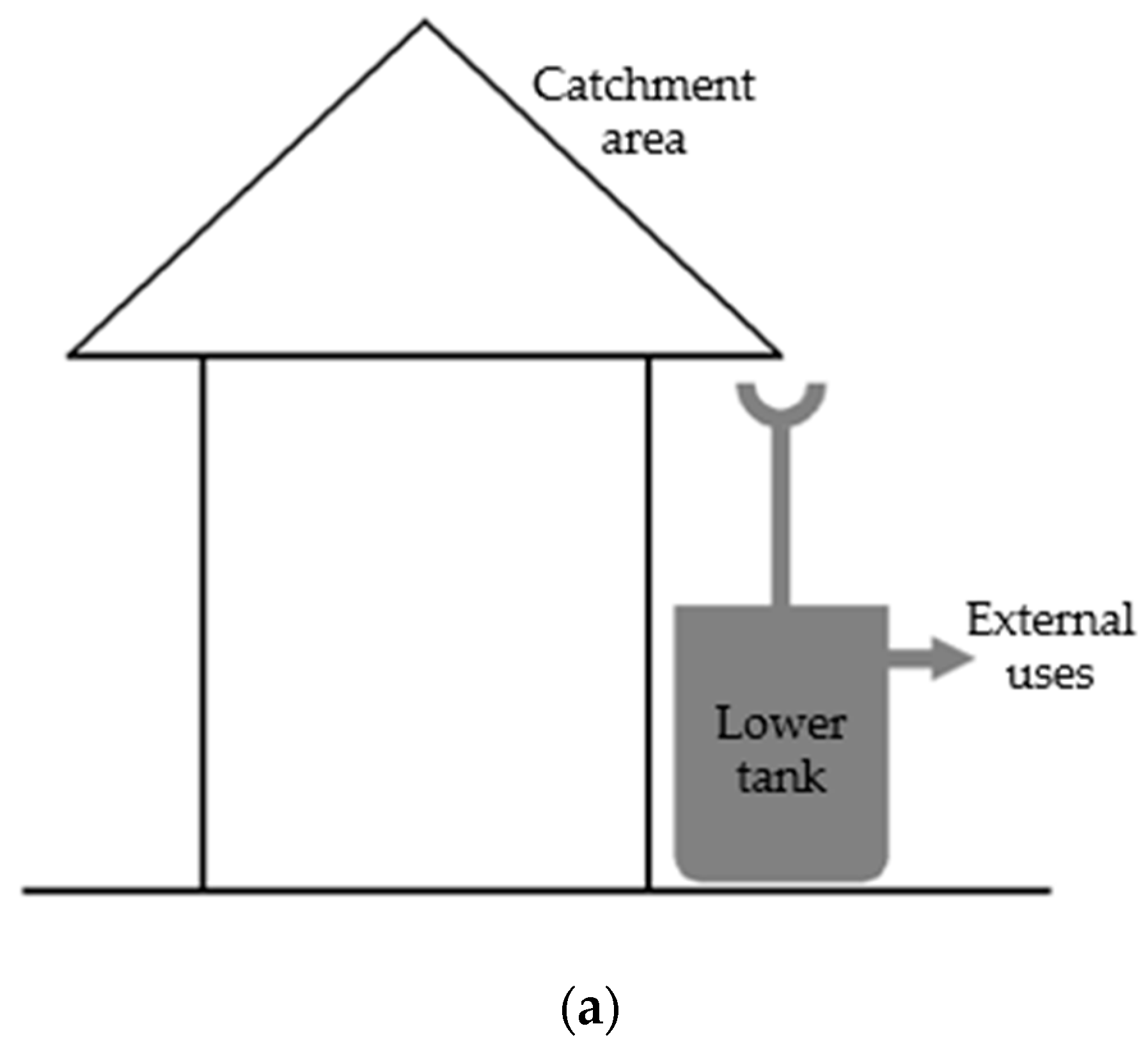 Water 16 01058 g003a