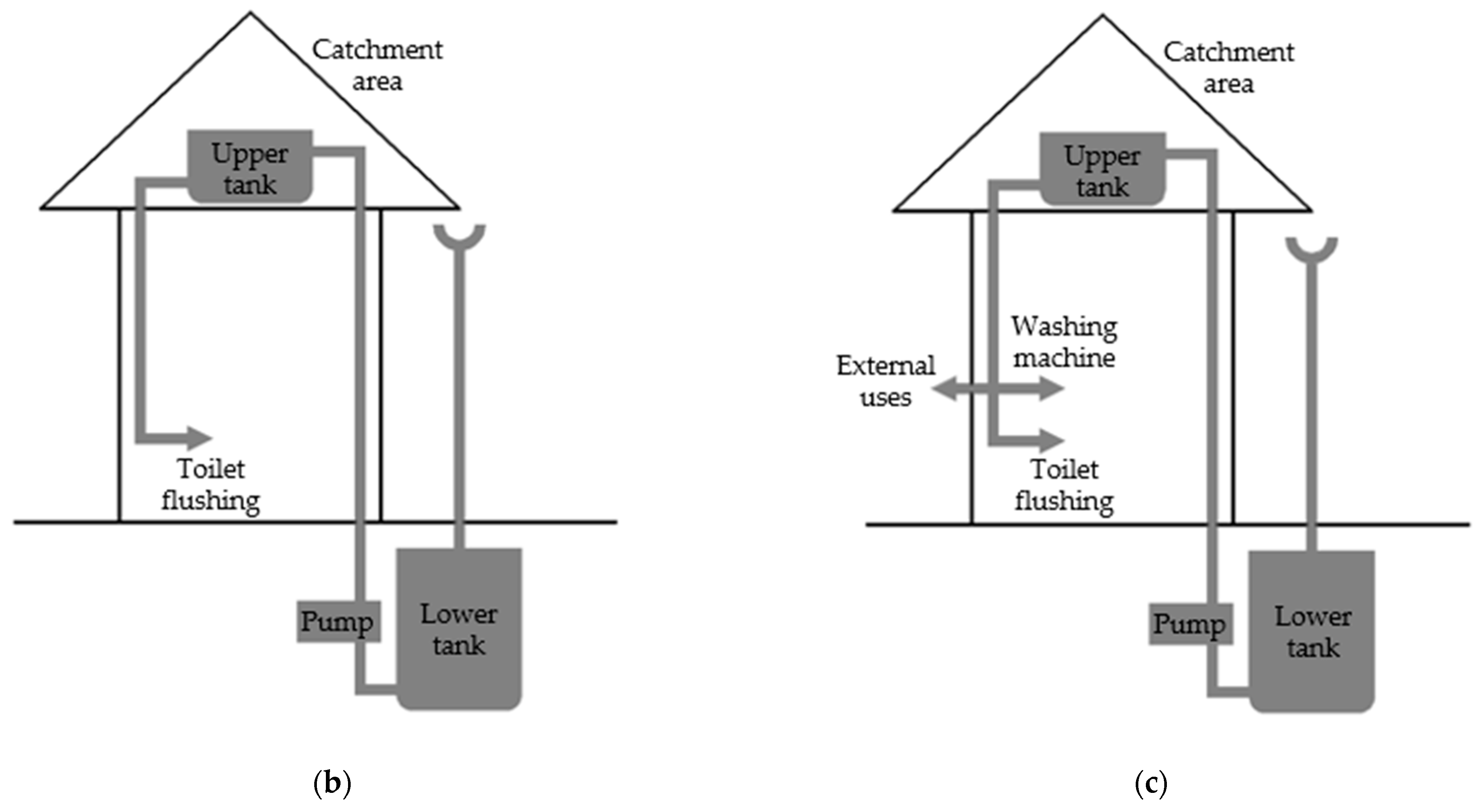 Water 16 01058 g003b