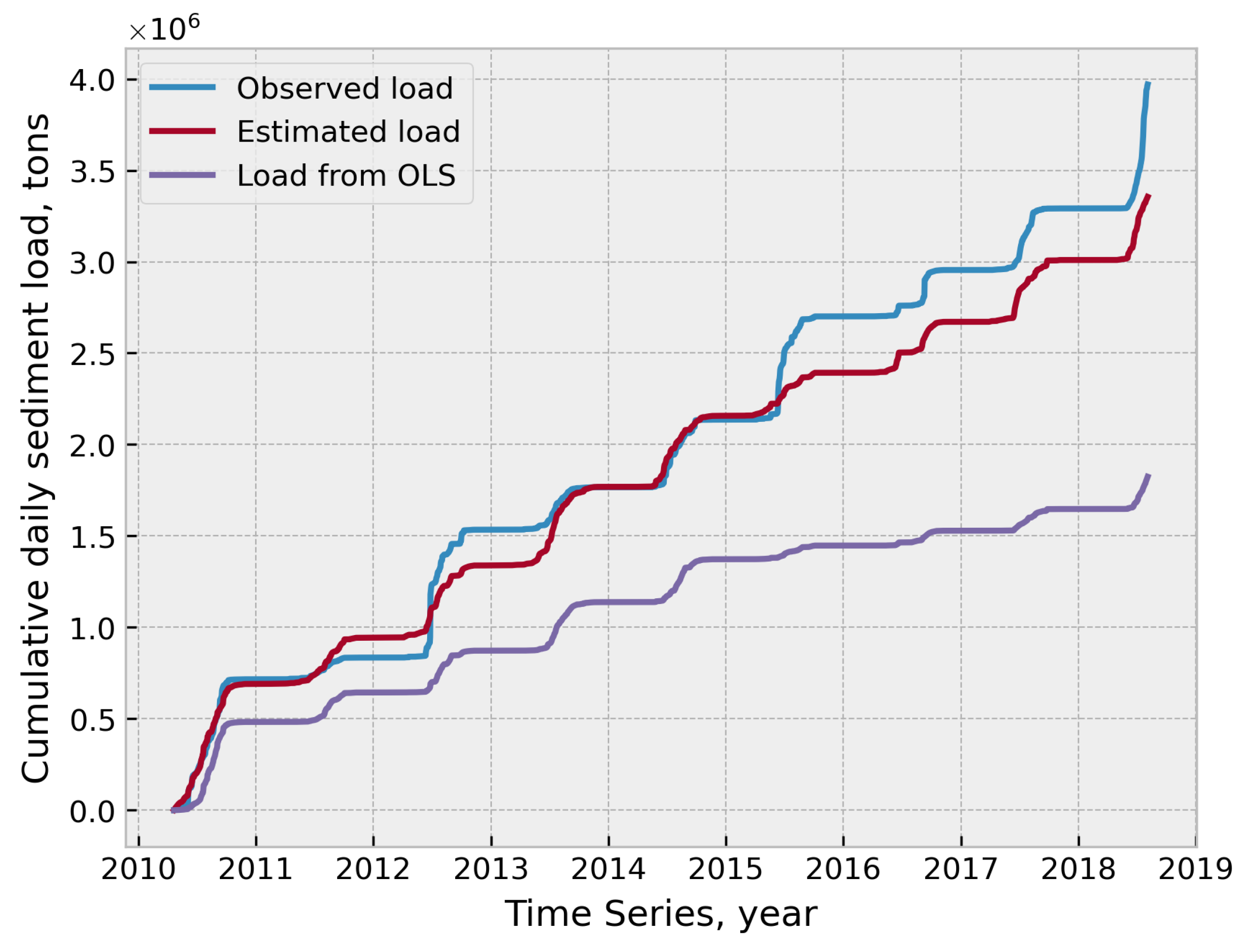 Water 16 01063 g012 Water 16 01063 g012