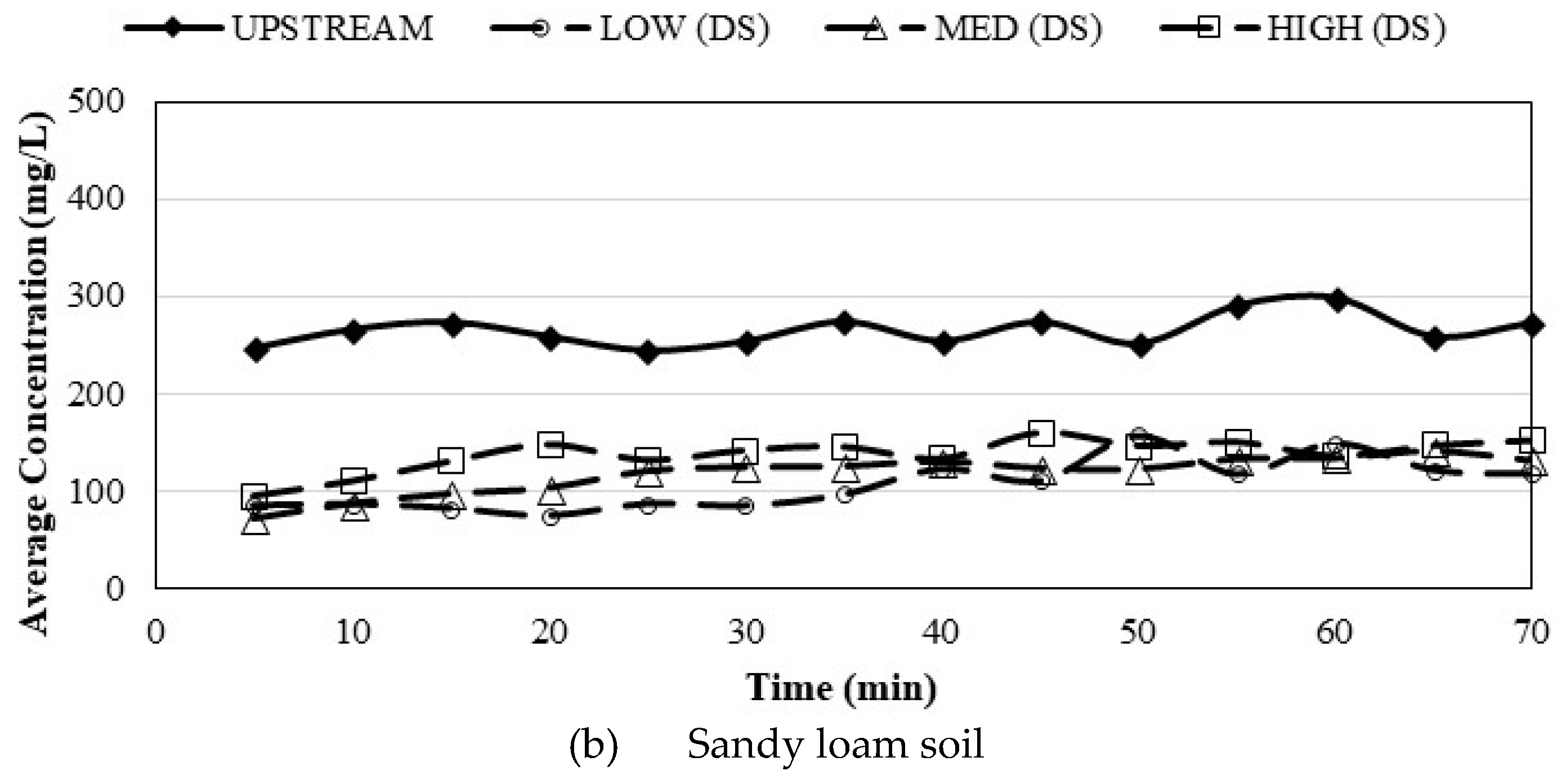 Water 16 01081 g005b