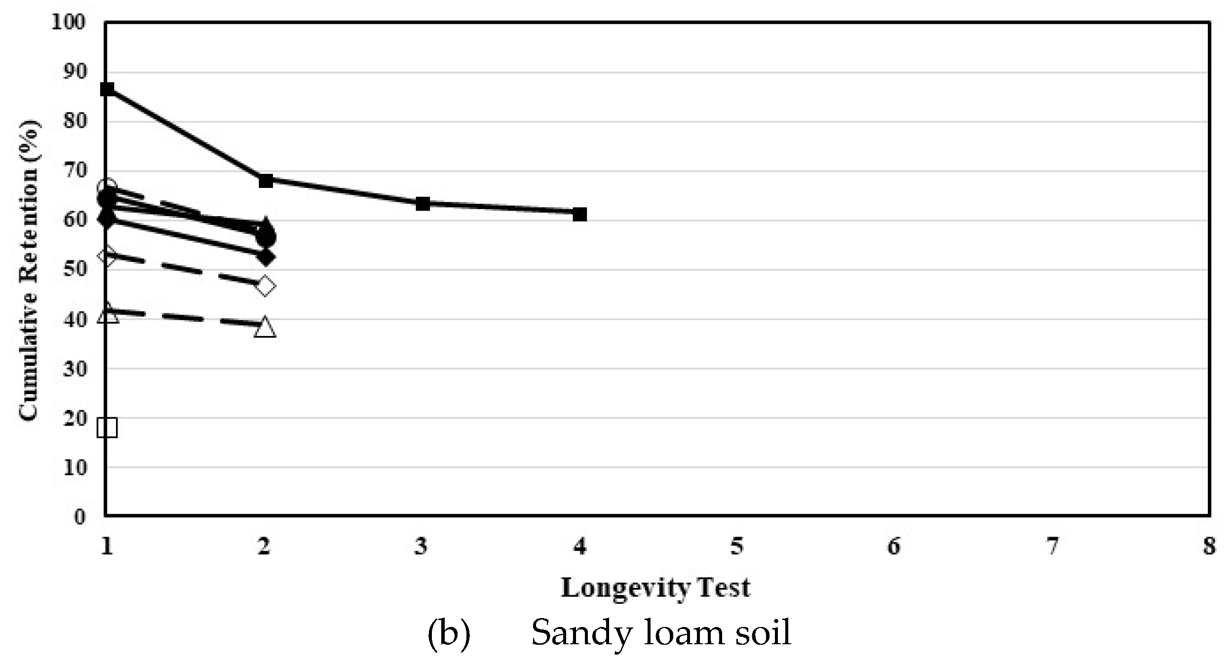 Water 16 01081 g006b
