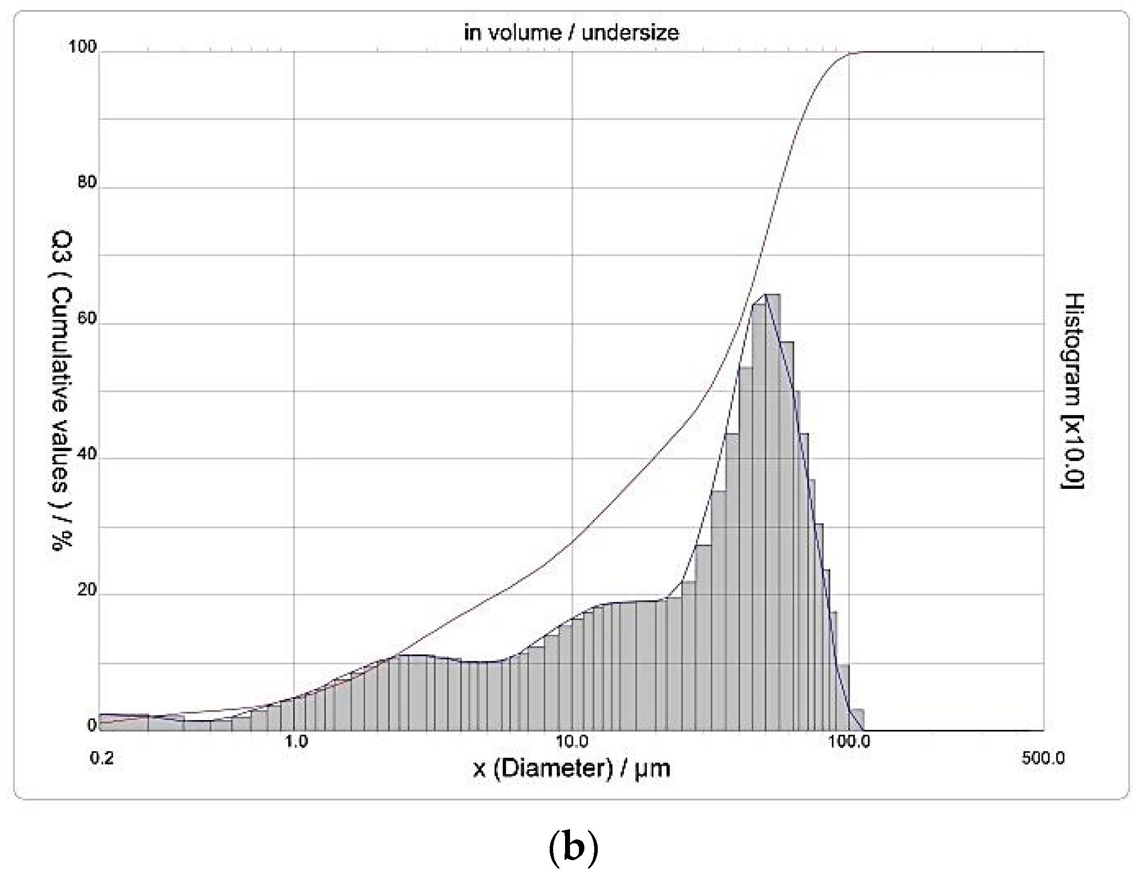 Water 16 01085 g006b