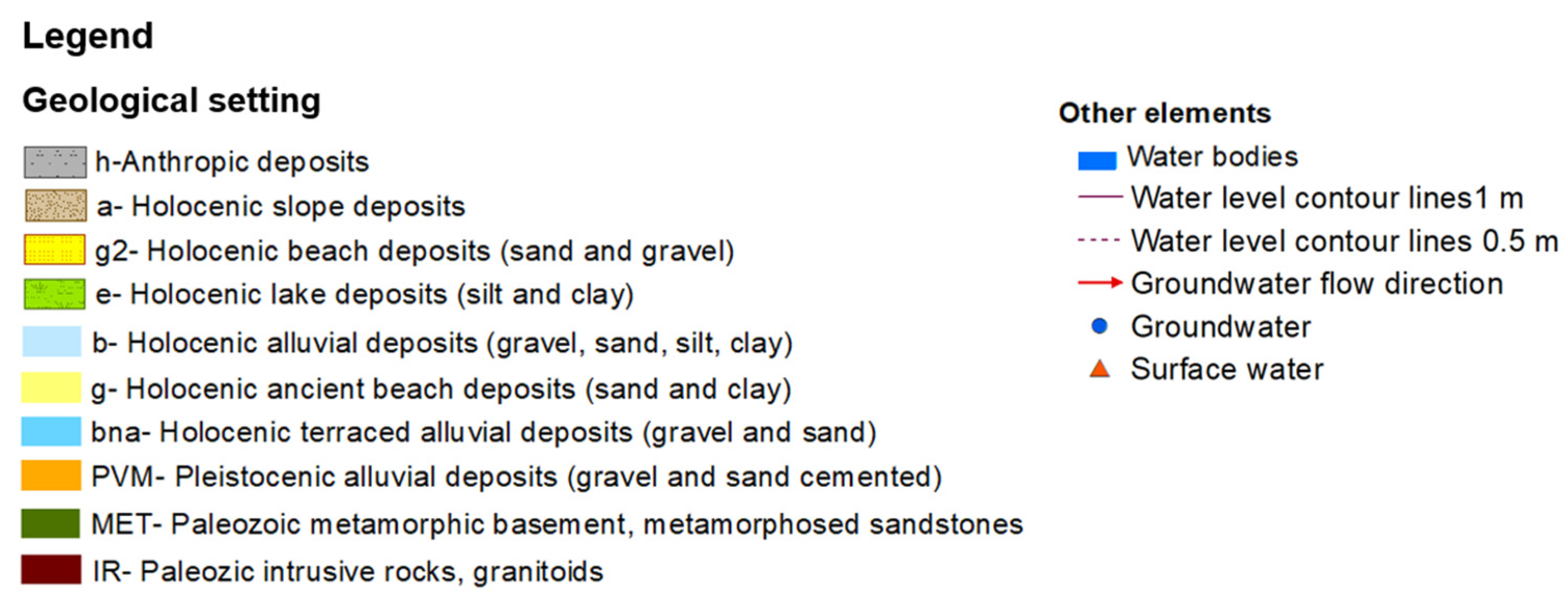 Water 16 01106 g003b