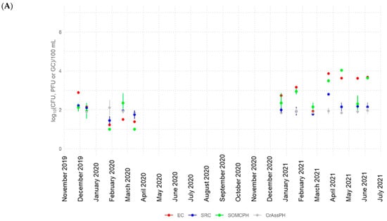 Water 16 01123 g0a1a