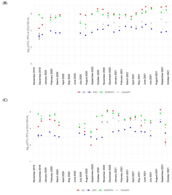 Water 16 01123 g0a1b