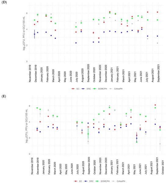 Water 16 01123 g0a1c