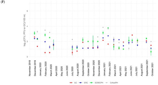 Water 16 01123 g0a1d