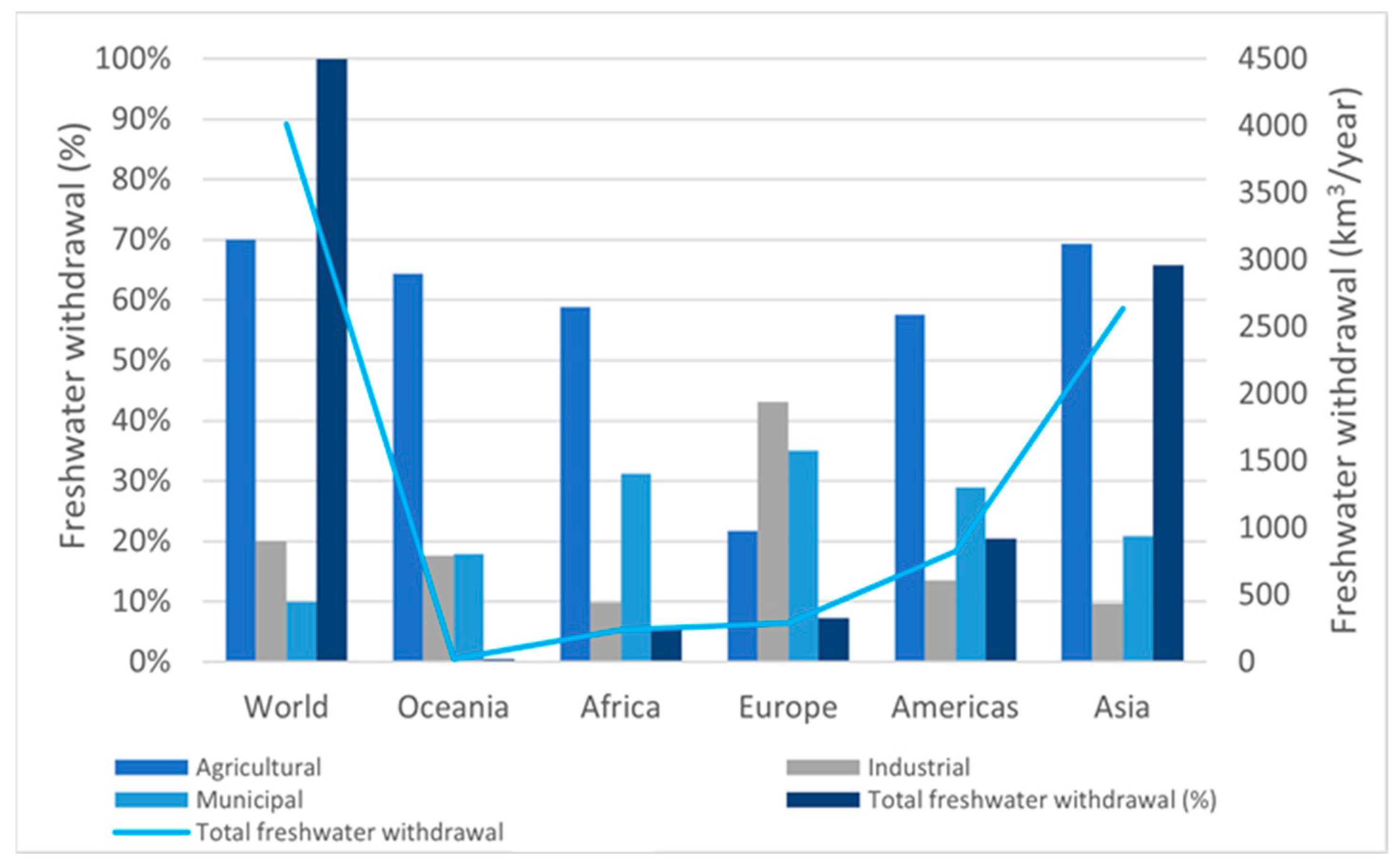 Water 16 01131 g003 Water 16 01131 g003
