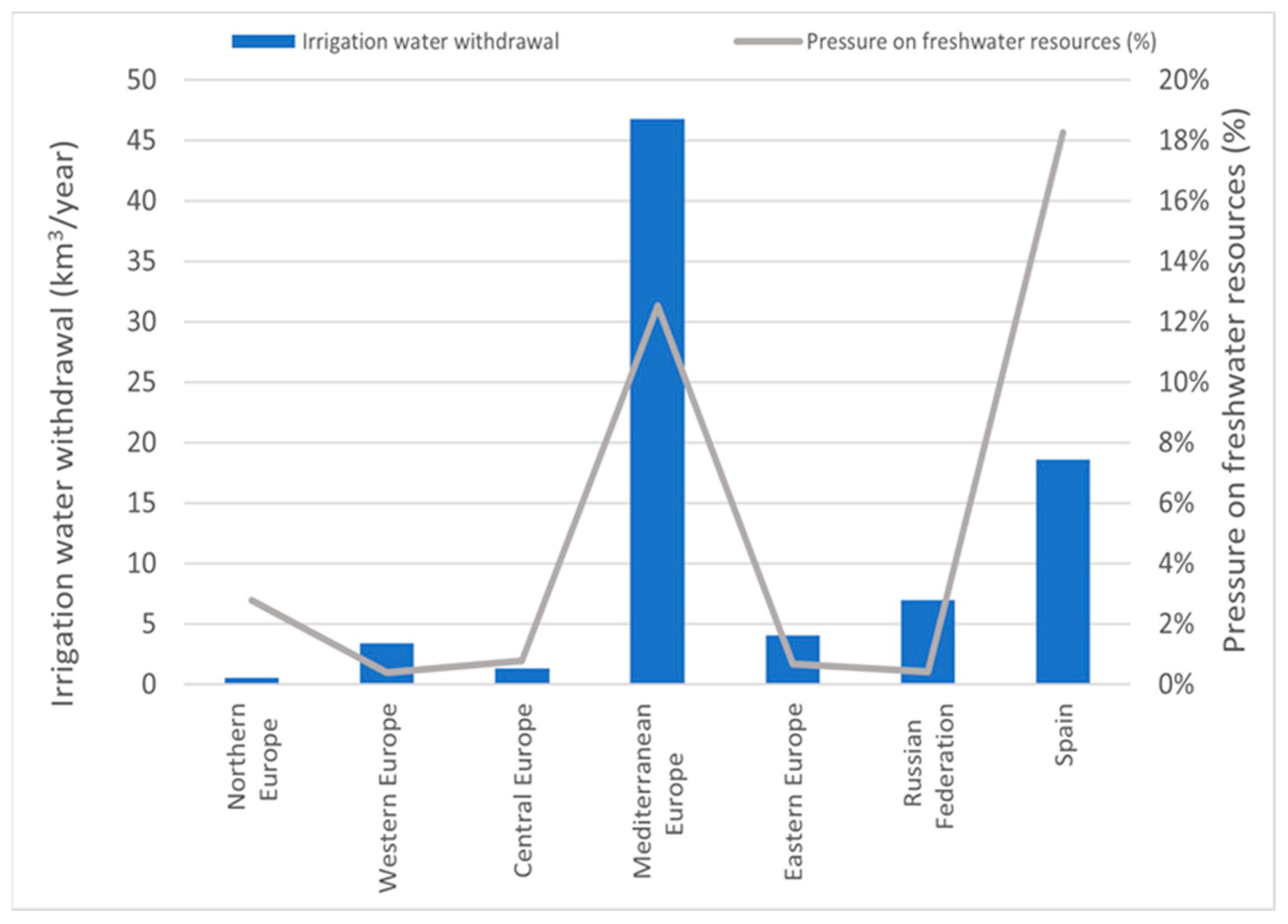 Water 16 01131 g004 Water 16 01131 g004