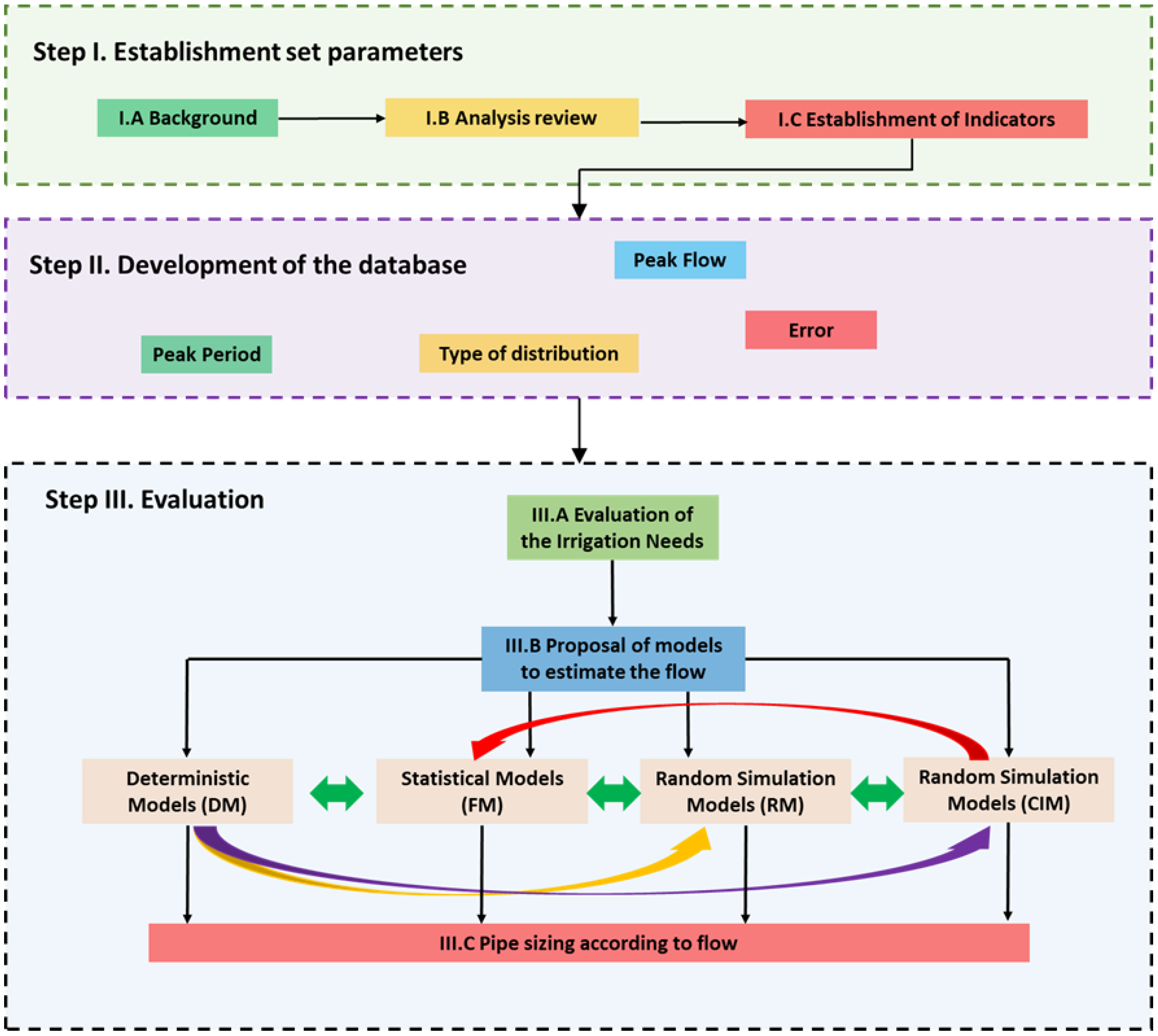 Water 16 01131 g005 Water 16 01131 g005