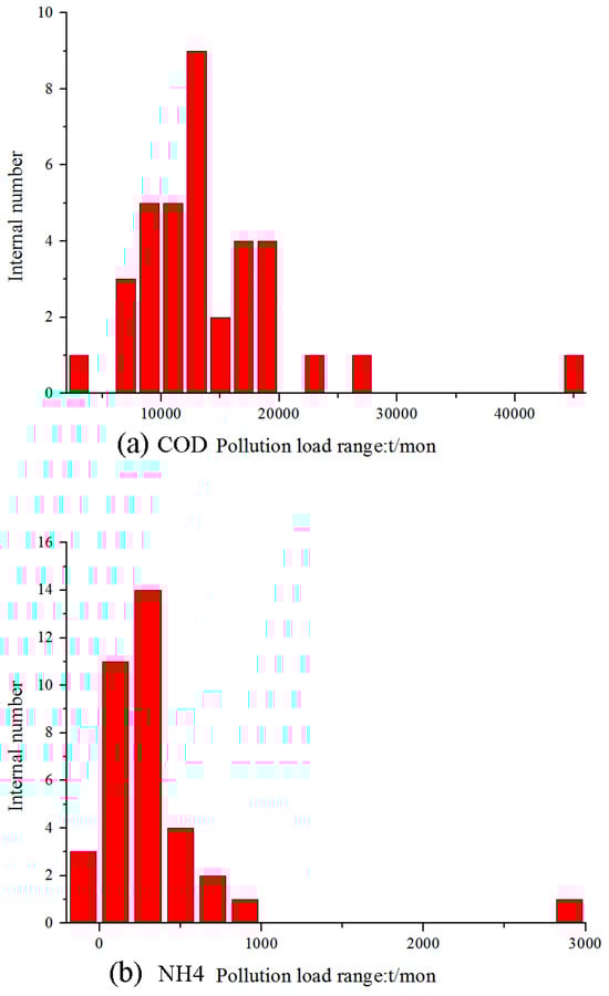 Water 16 01132 g0a1a