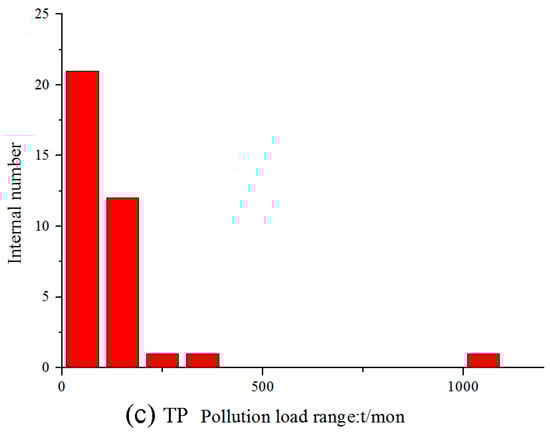 Water 16 01132 g0a1b