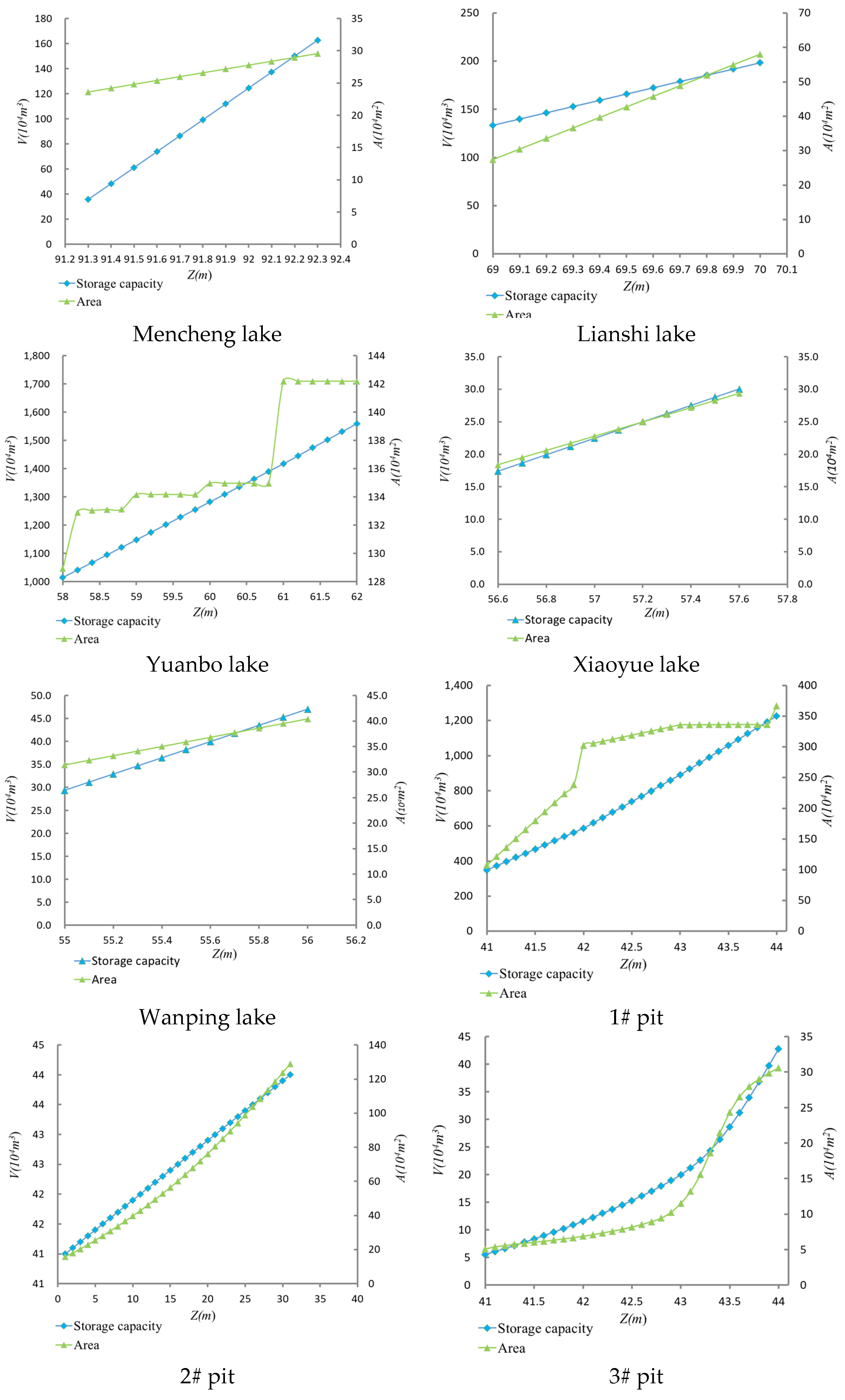 Water 16 01161 g008a