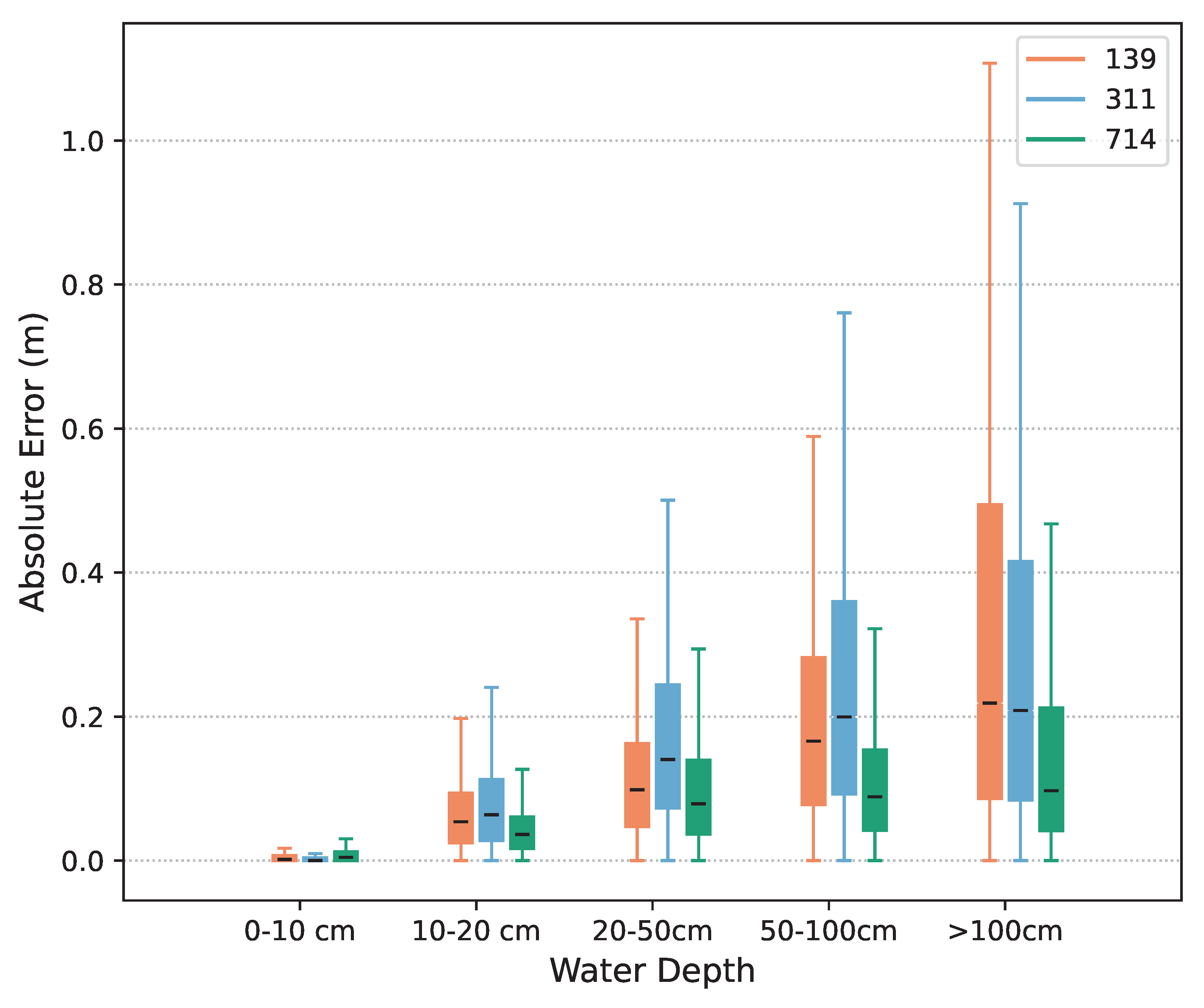 Water 16 01286 g008