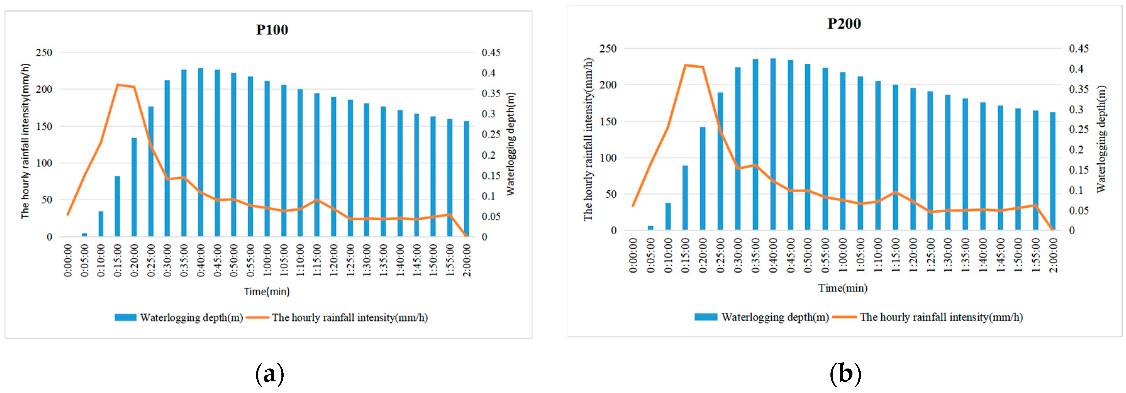 Water 16 01290 g003a