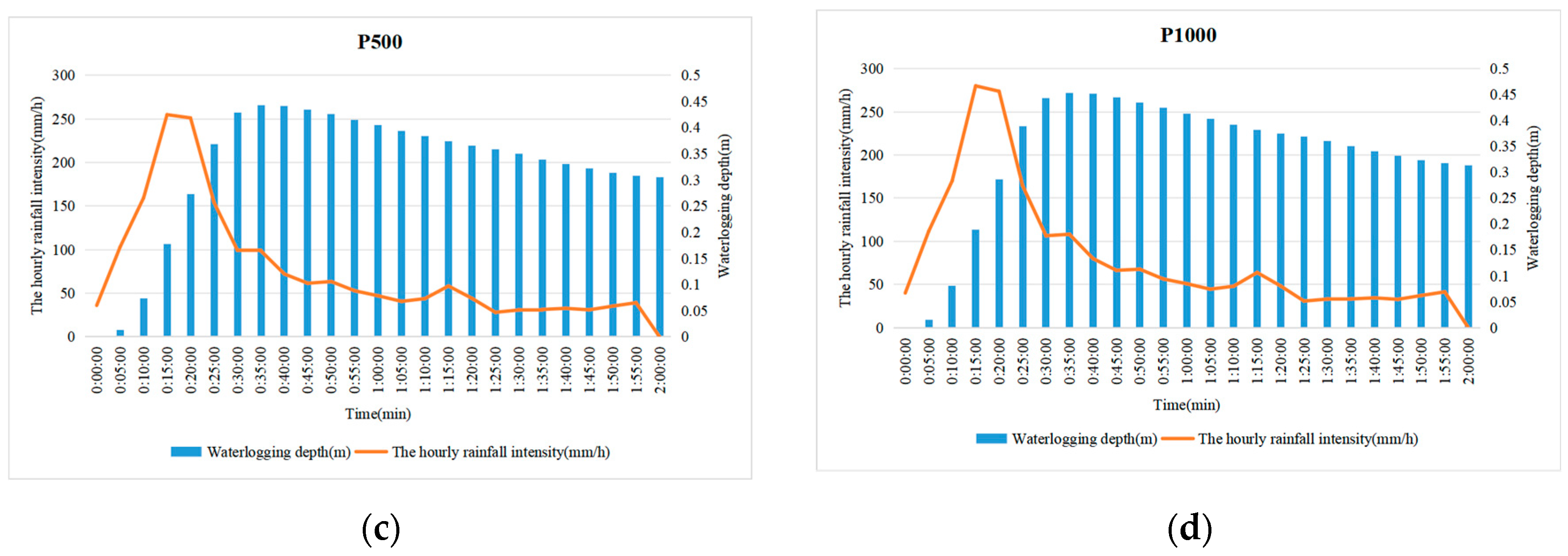 Water 16 01290 g003b