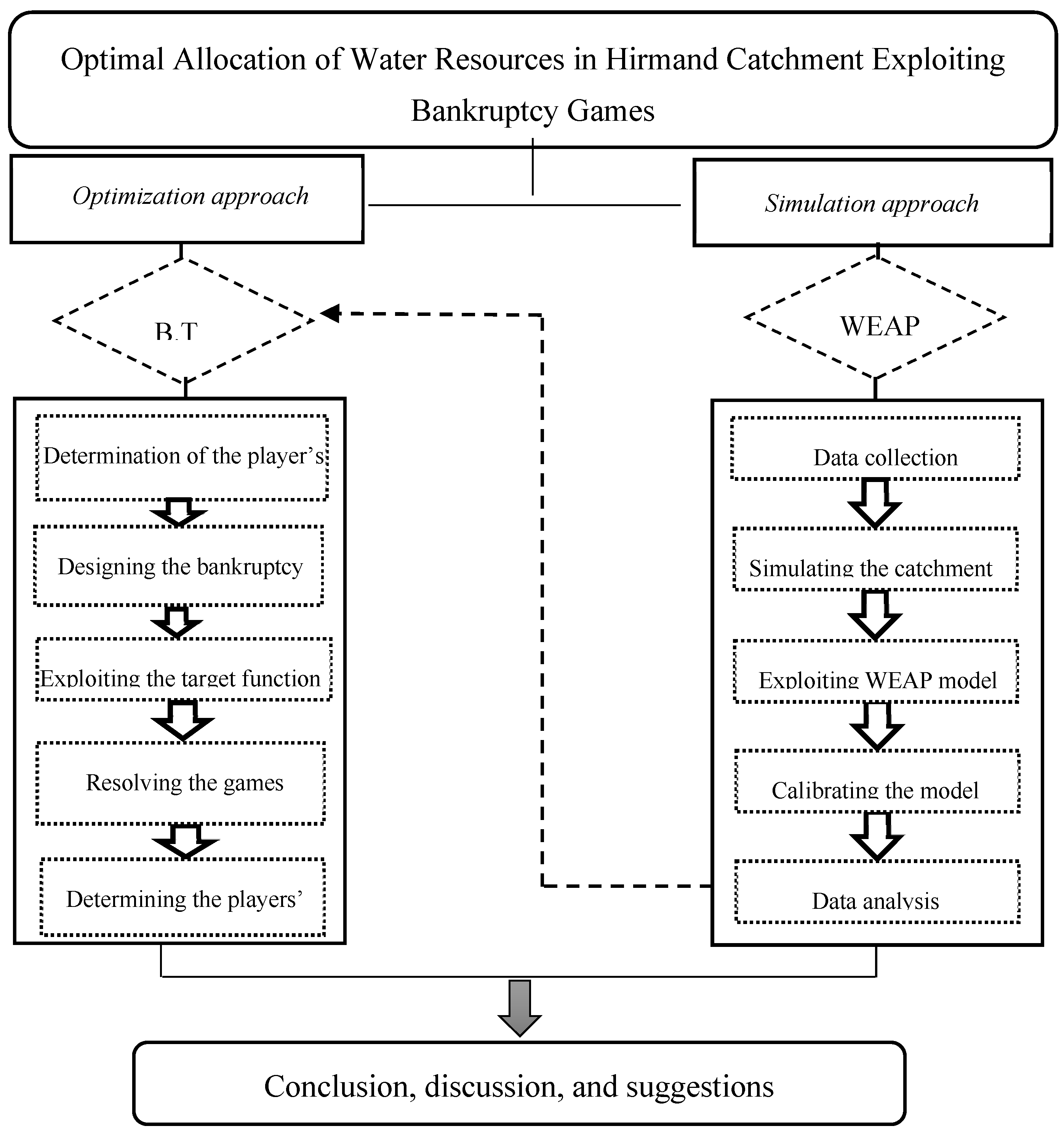 Water 16 01303 g004 Water 16 01303 g004
