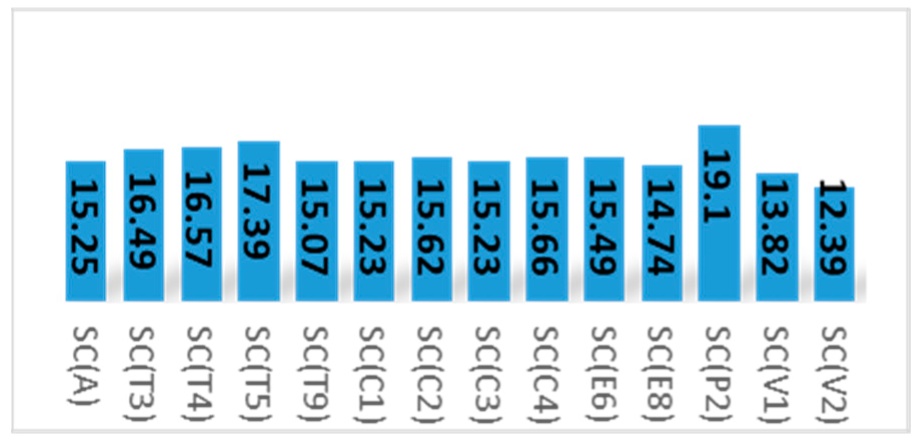 Water 16 01303 g008 Water 16 01303 g008