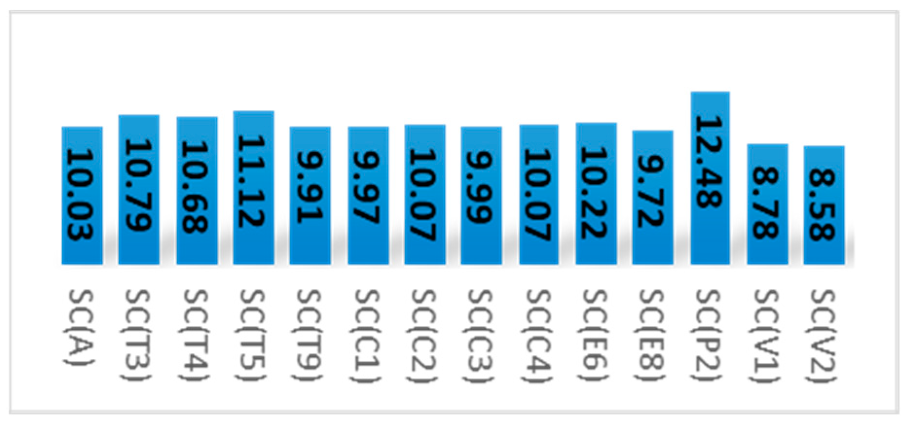 Water 16 01303 g014 Water 16 01303 g014