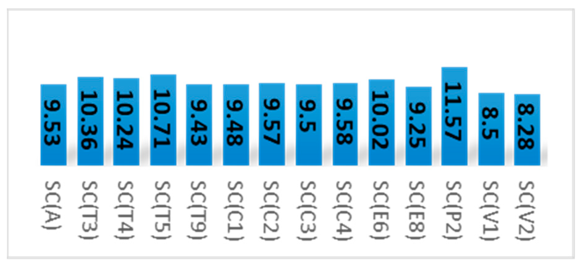 Water 16 01303 g015 Water 16 01303 g015