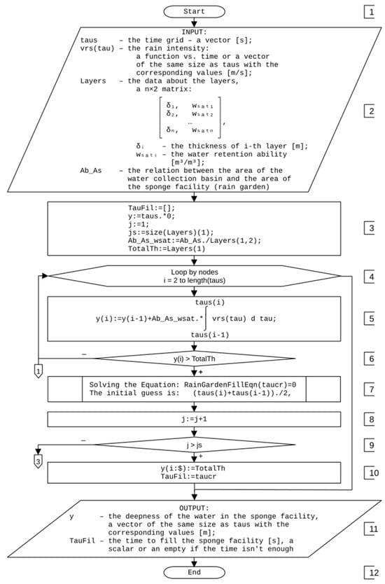 Water 16 01316 g0a1a Water 16 01316 g0a1a