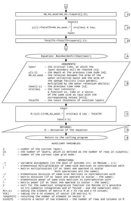 Water 16 01316 g0a1b