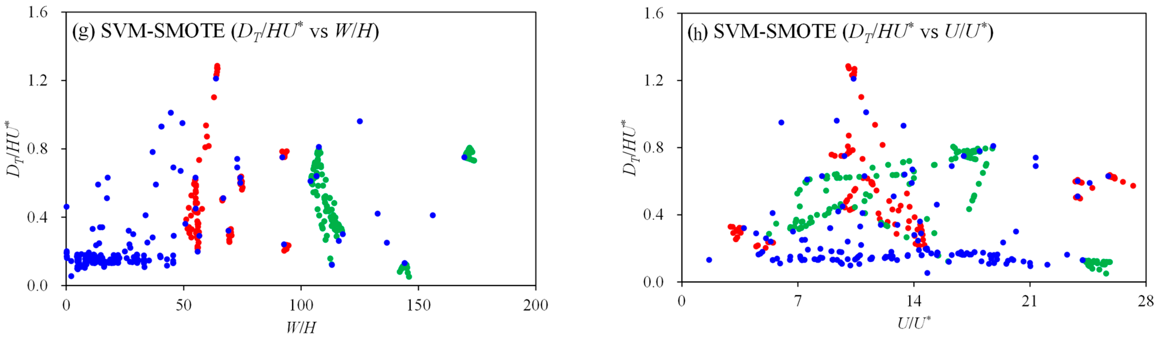 Water 16 01359 g003b