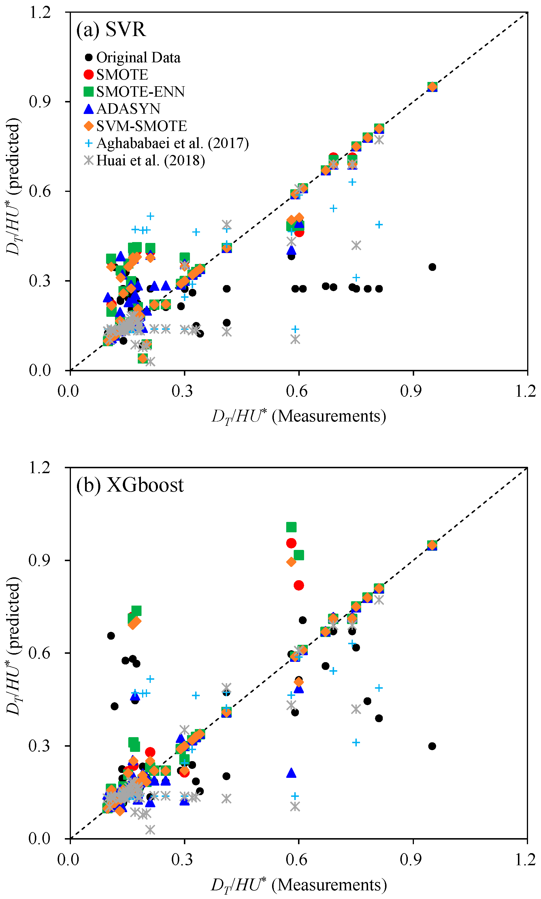 Water 16 01359 g005a