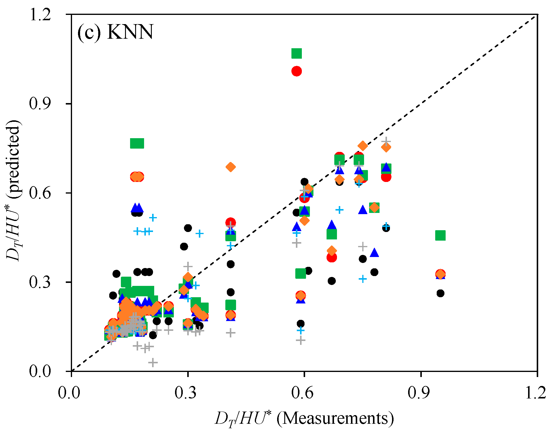 Water 16 01359 g005b