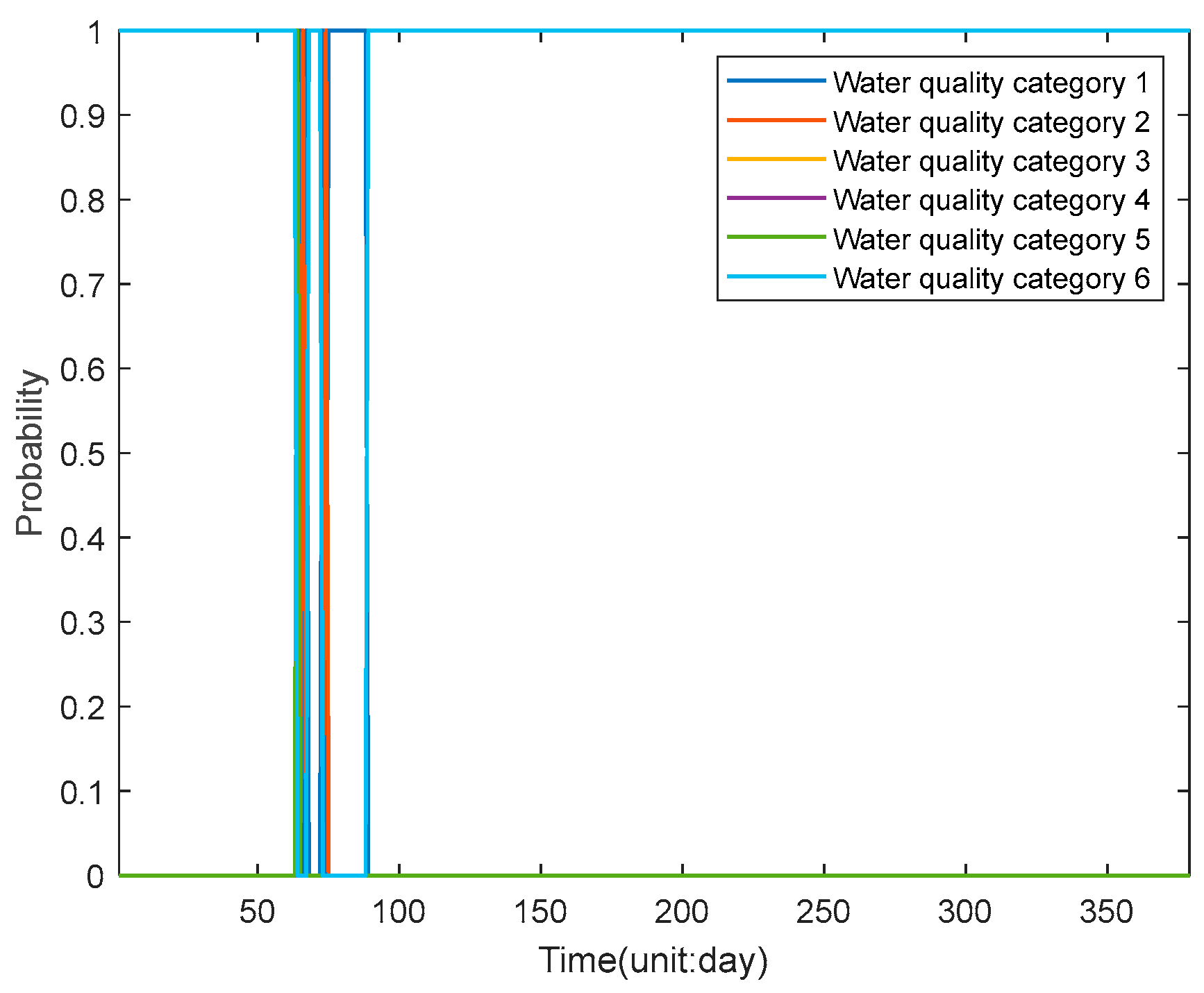 Water 16 01362 g018 Water 16 01362 g018