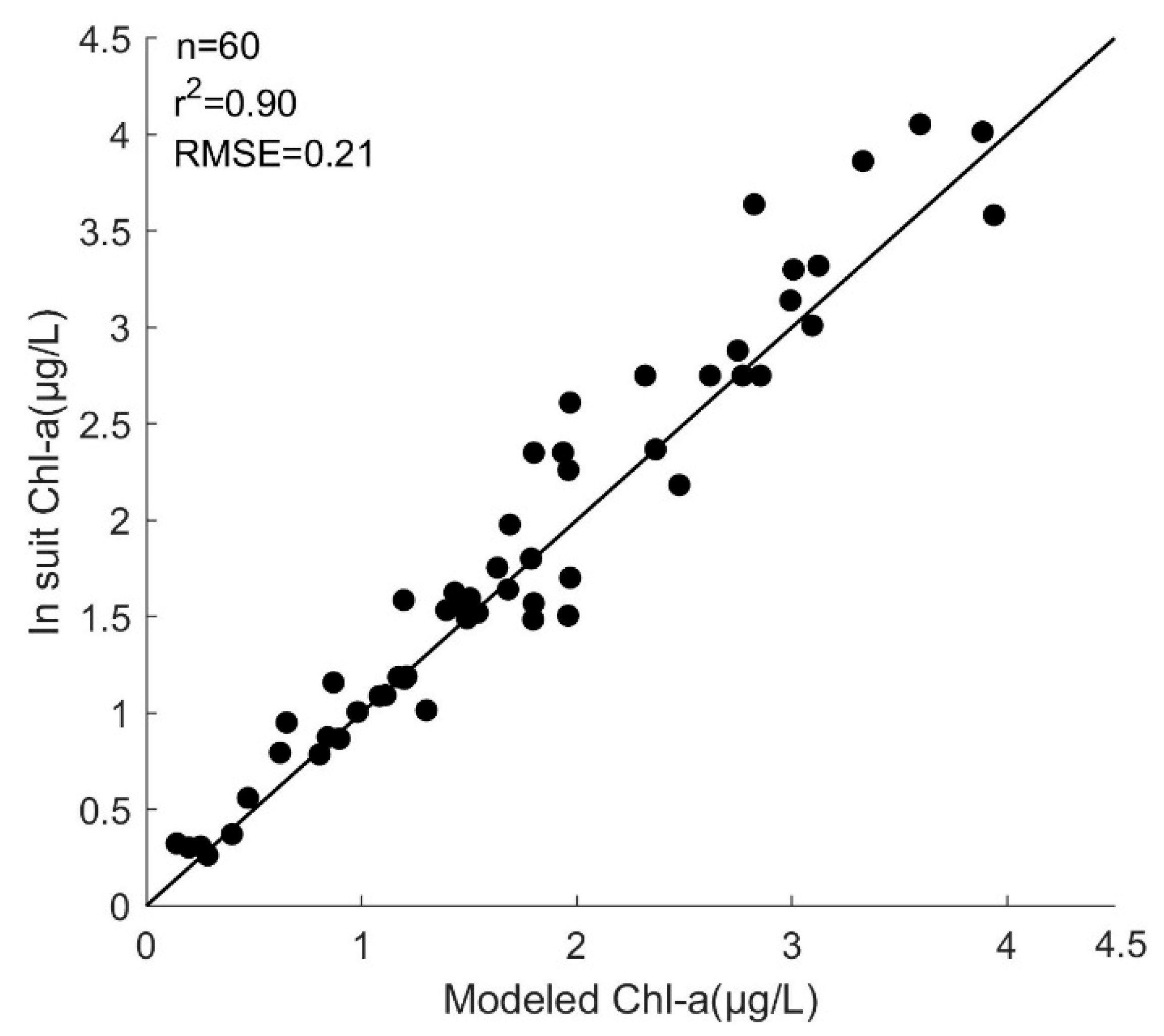 Water 16 01387 g004 Water 16 01387 g004