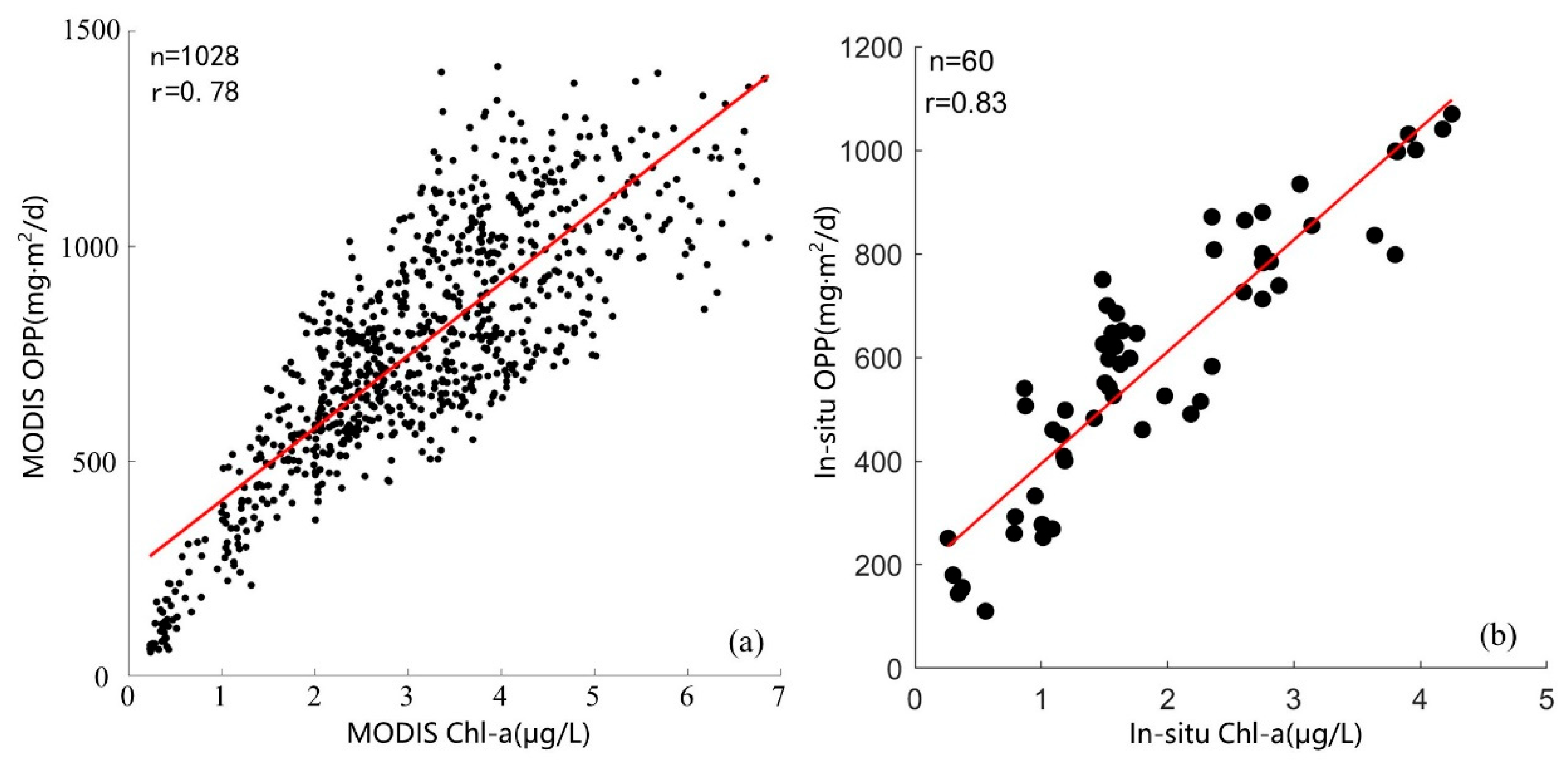 Water 16 01387 g007 Water 16 01387 g007