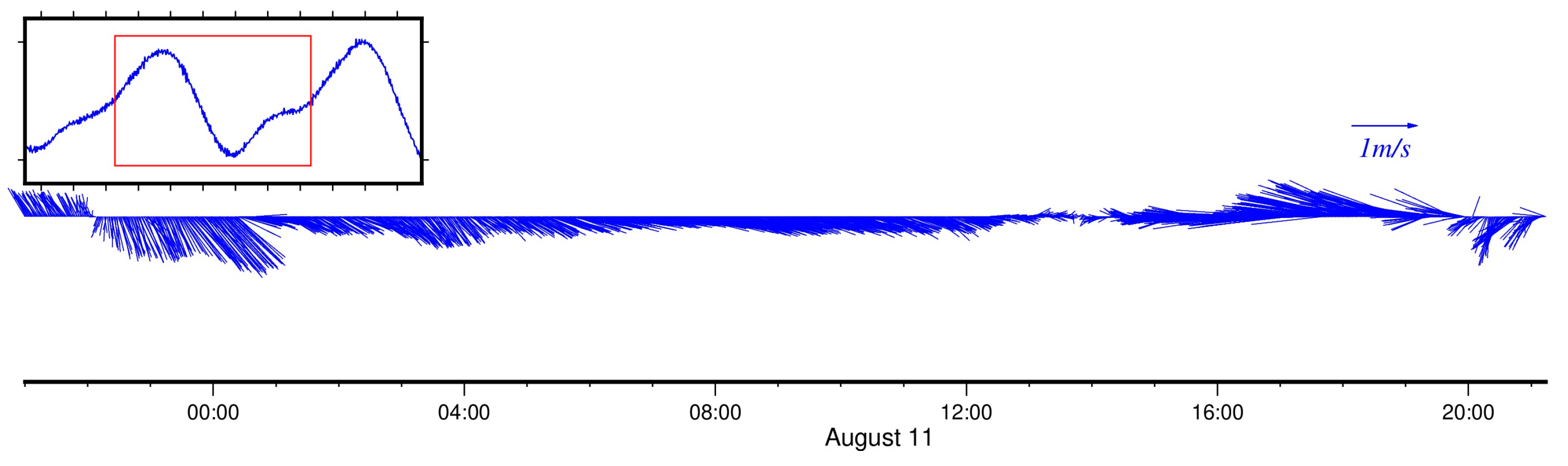 Water 16 01420 g006 Water 16 01420 g006