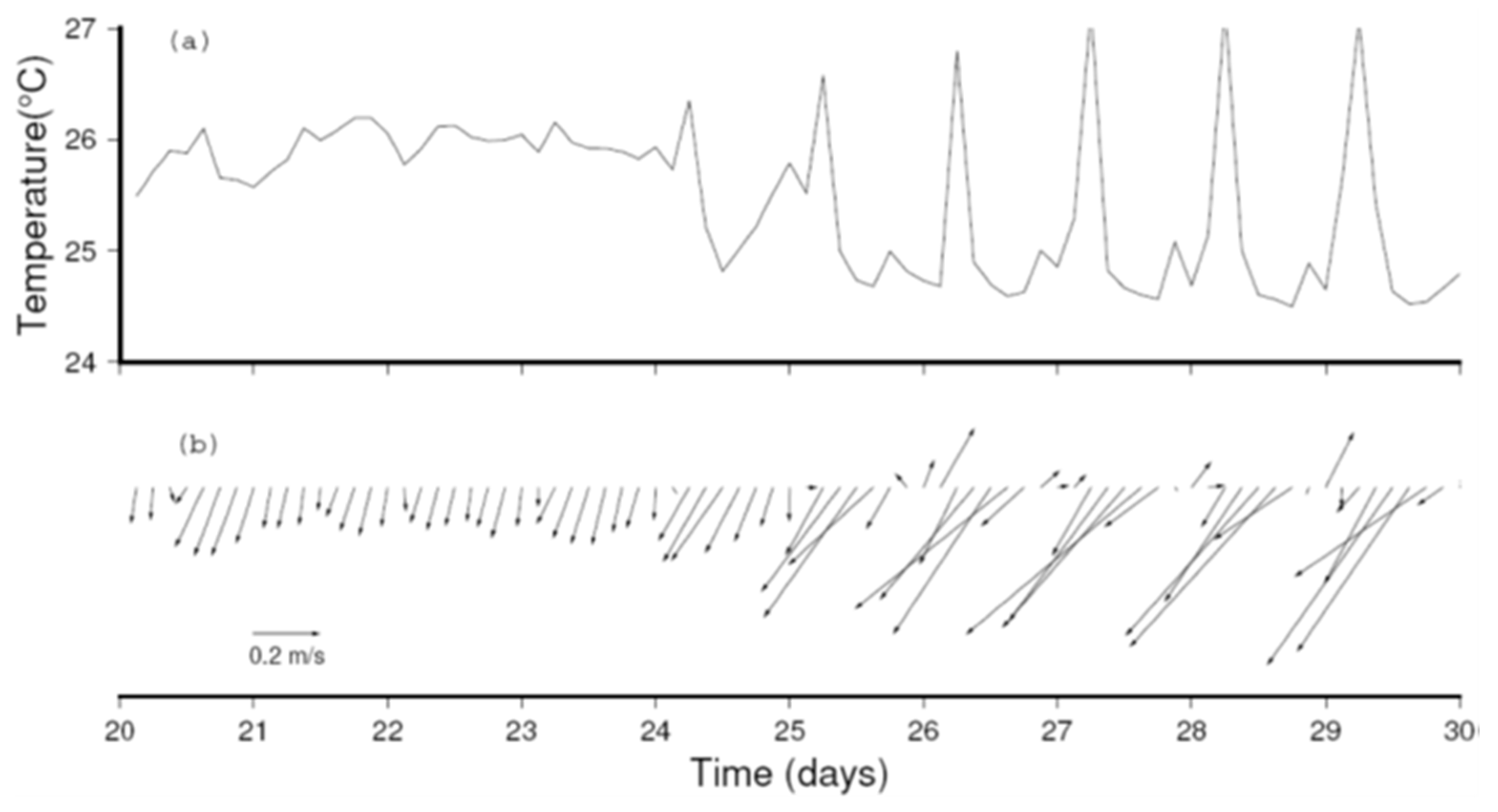 Water 16 01420 g014 Water 16 01420 g014