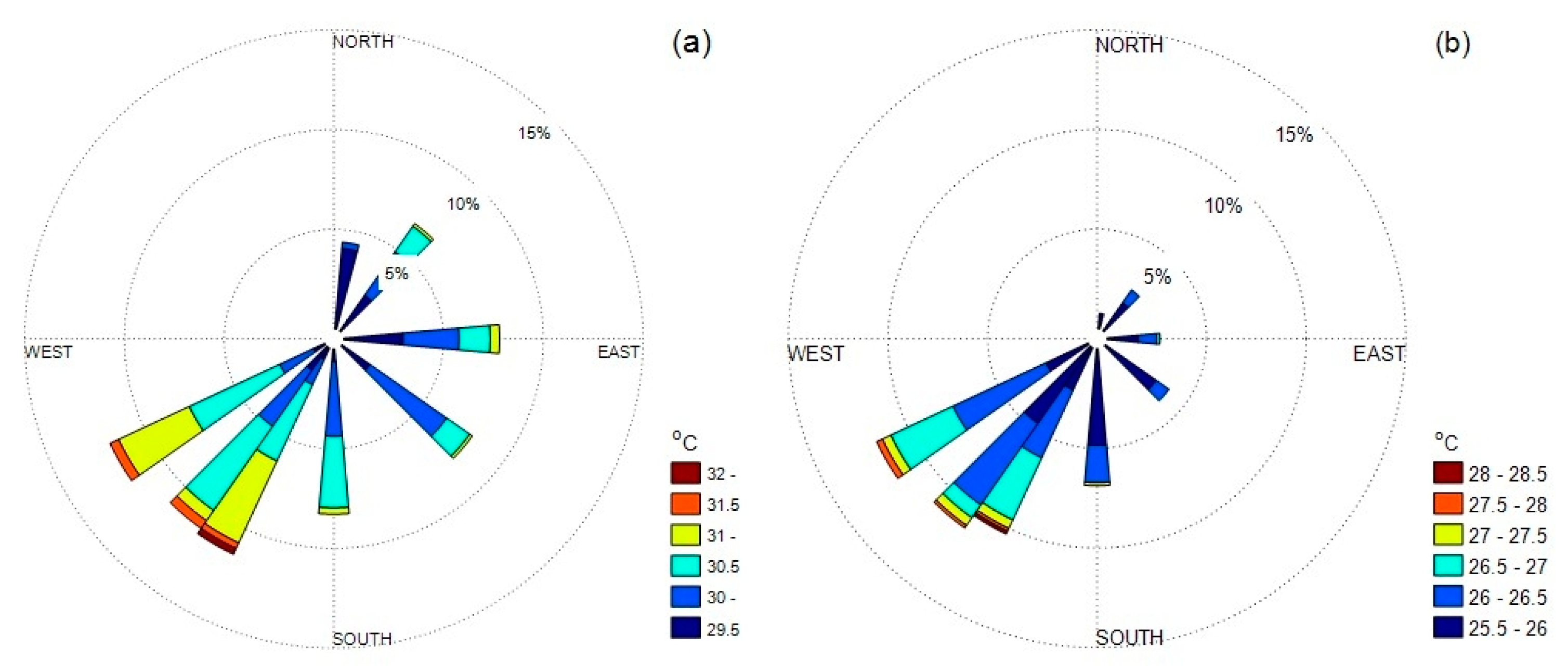 Water 16 01420 g015 Water 16 01420 g015
