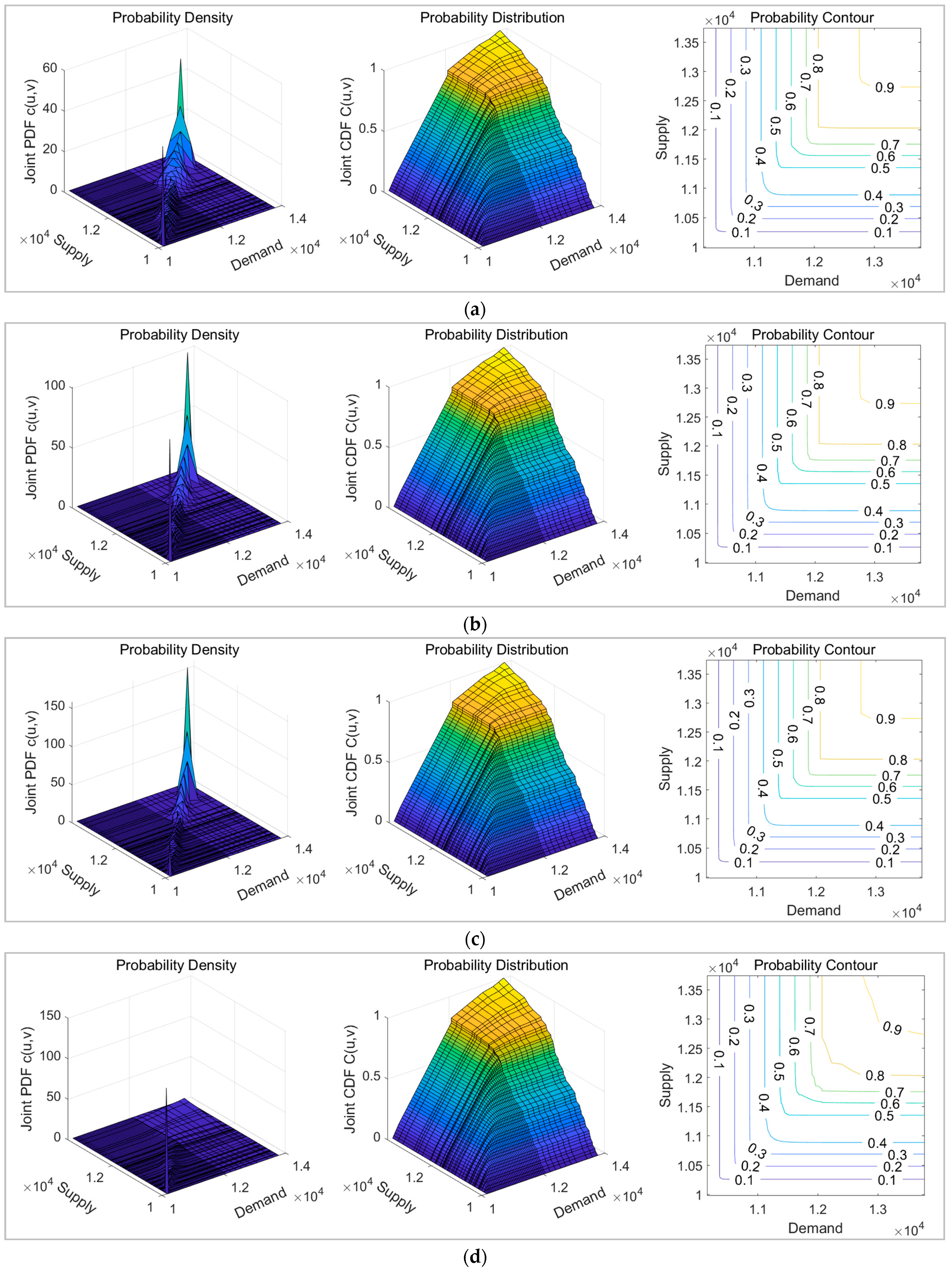 Water 16 01465 g005a