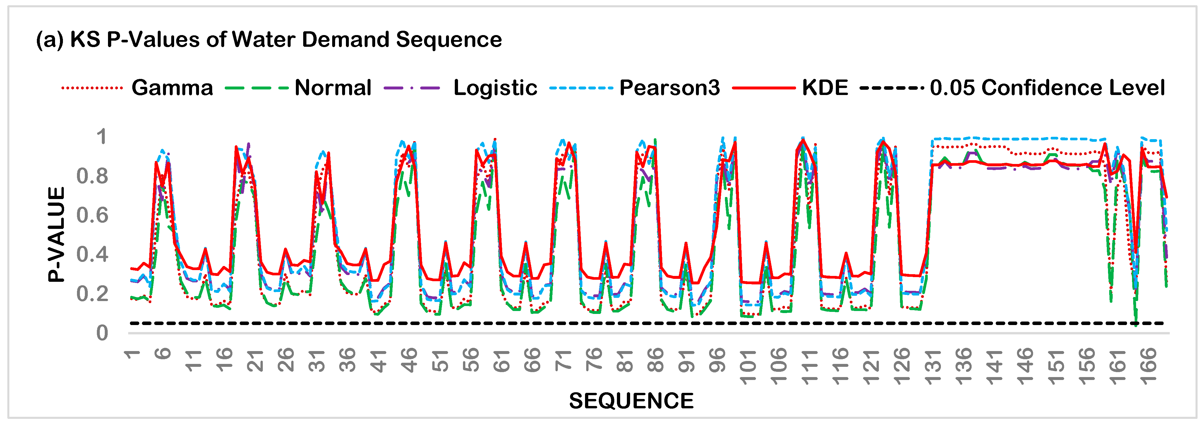 Water 16 01465 g006a