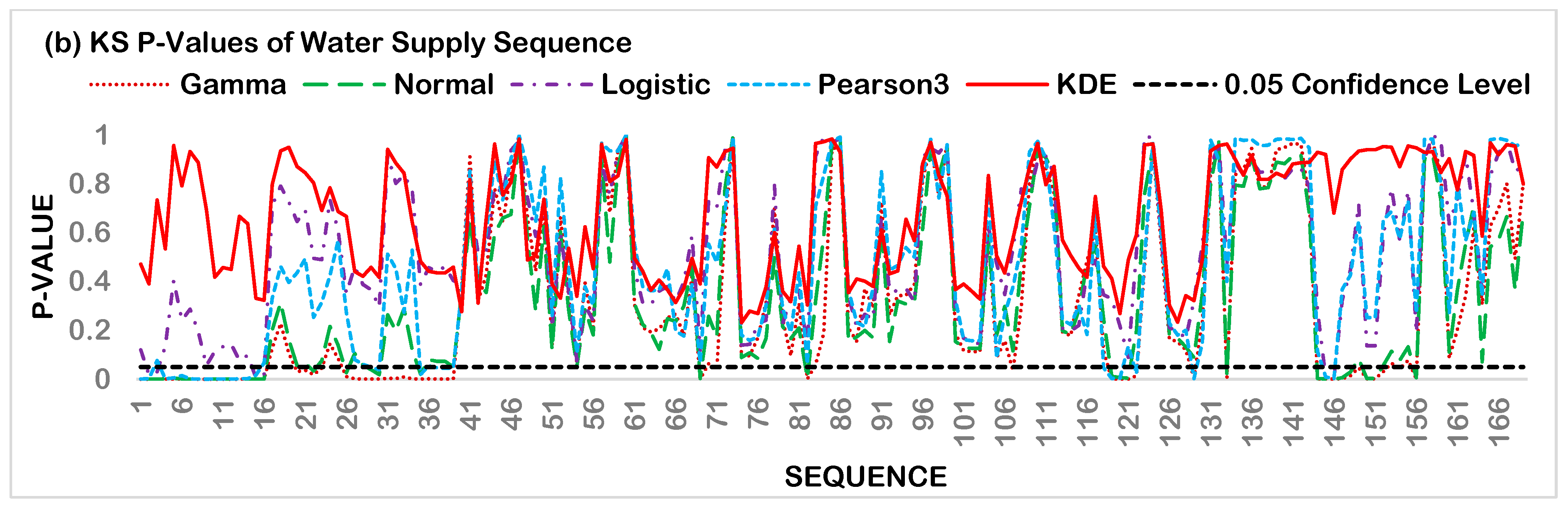 Water 16 01465 g006b