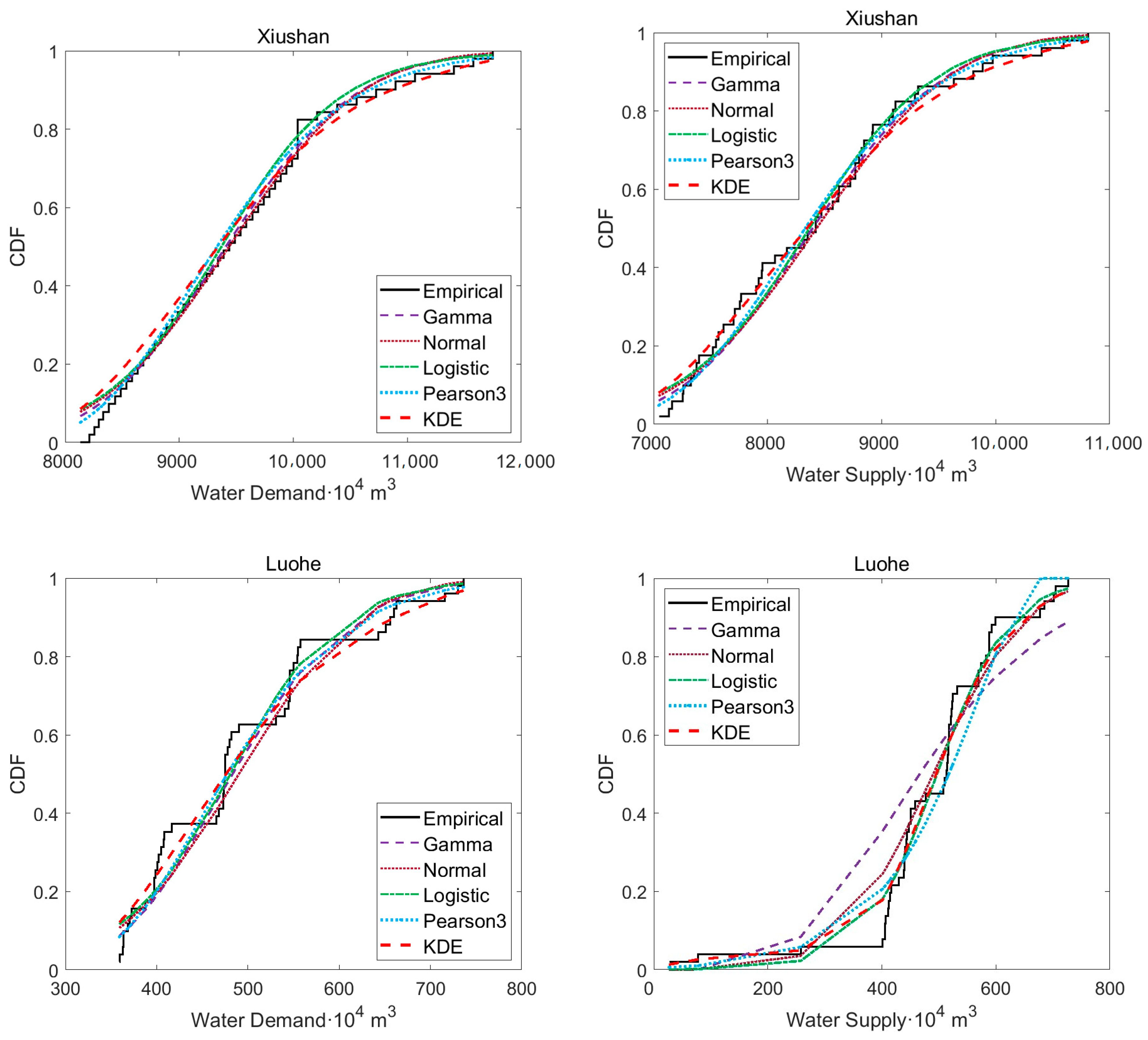 Water 16 01465 g008a