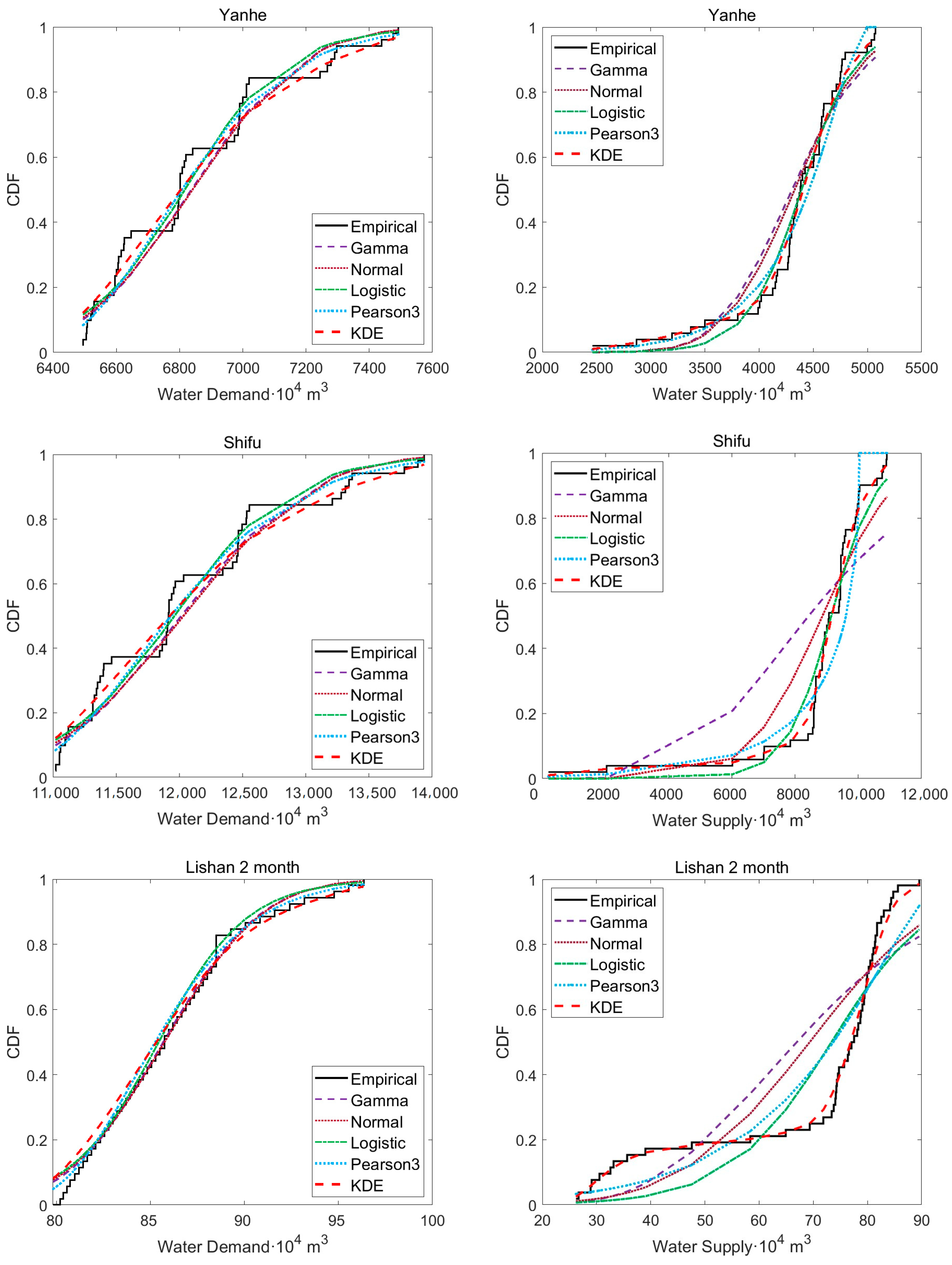 Water 16 01465 g008b