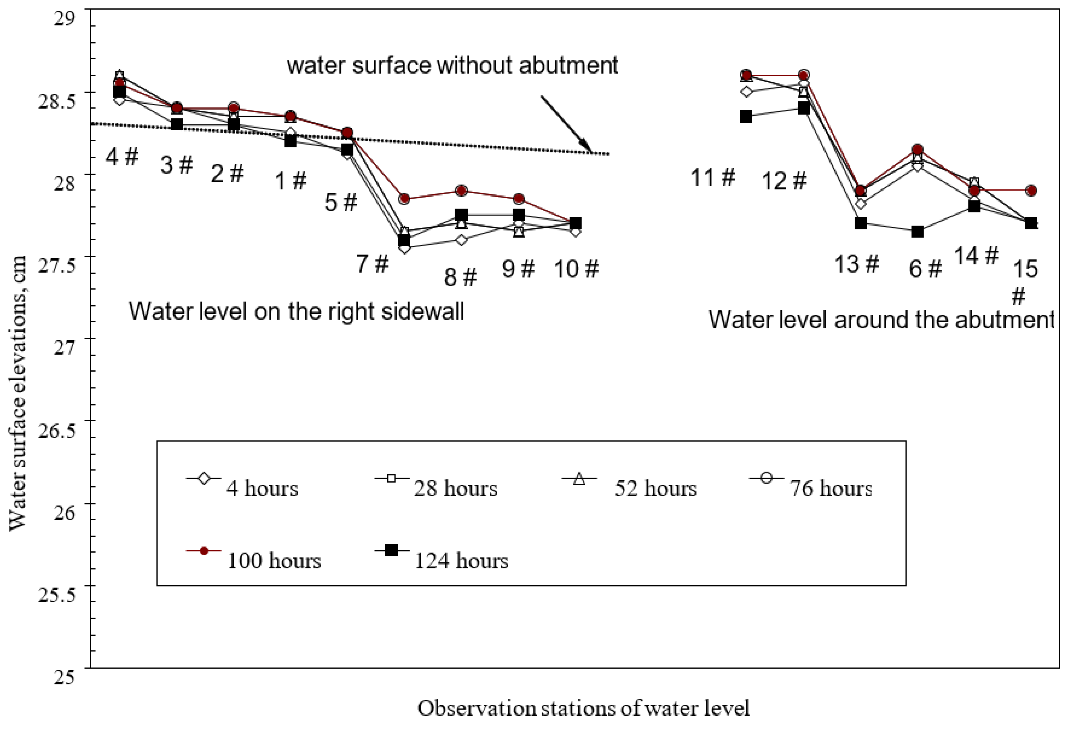 Water 16 01479 g004 Water 16 01479 g004