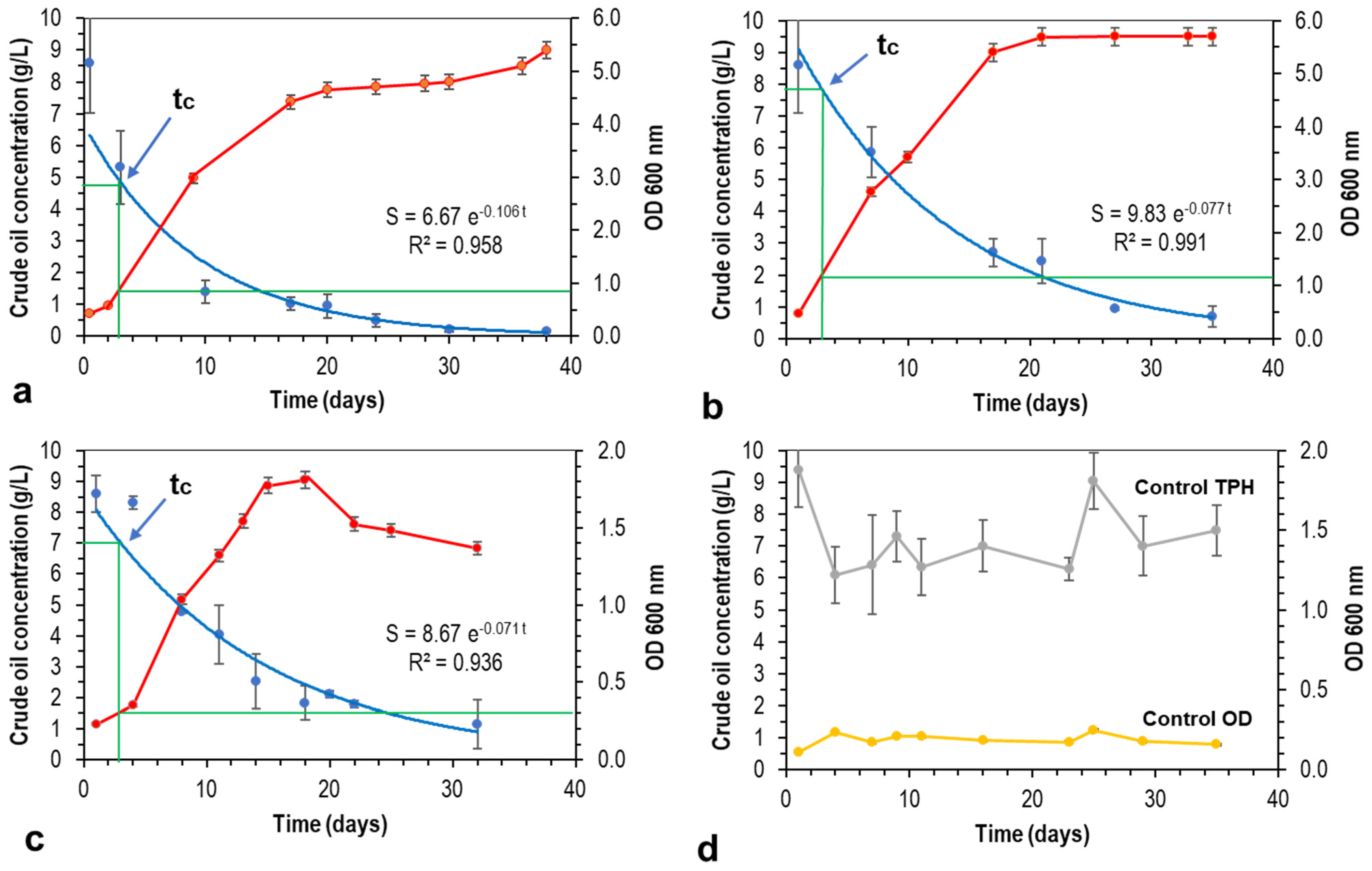 Water 16 01653 g003 Water 16 01653 g003