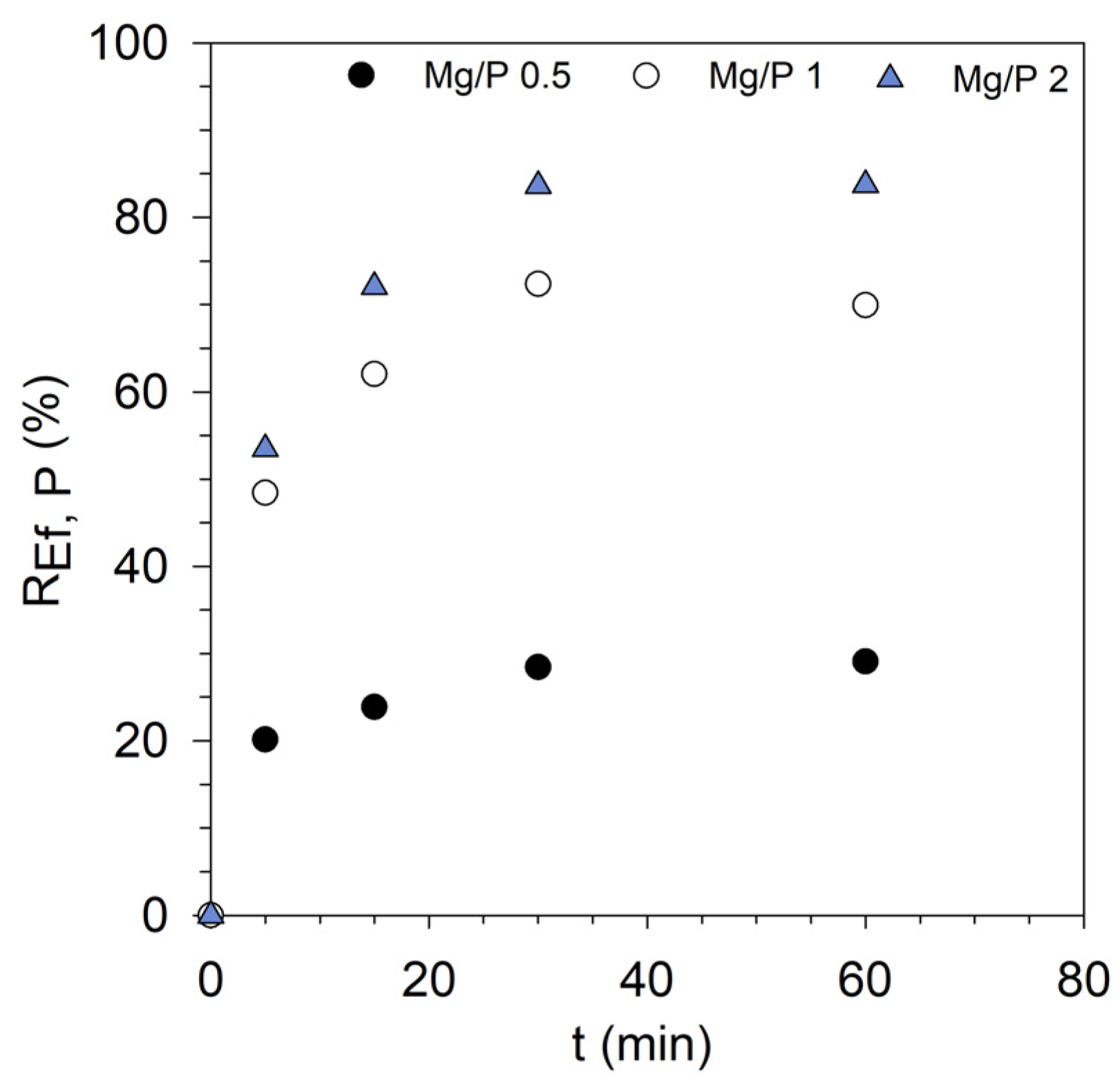 Water 16 01675 g003 Water 16 01675 g003