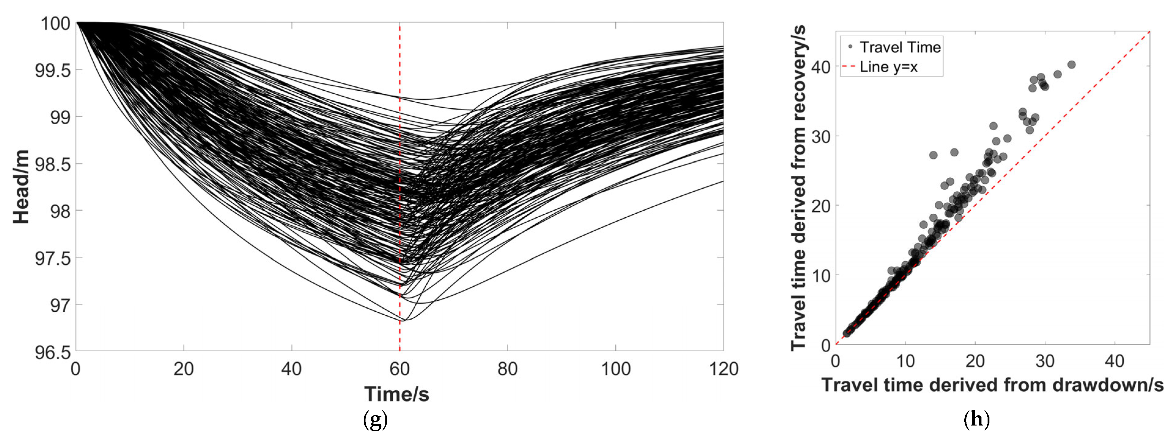 Water 16 01677 g005b Water 16 01677 g005b