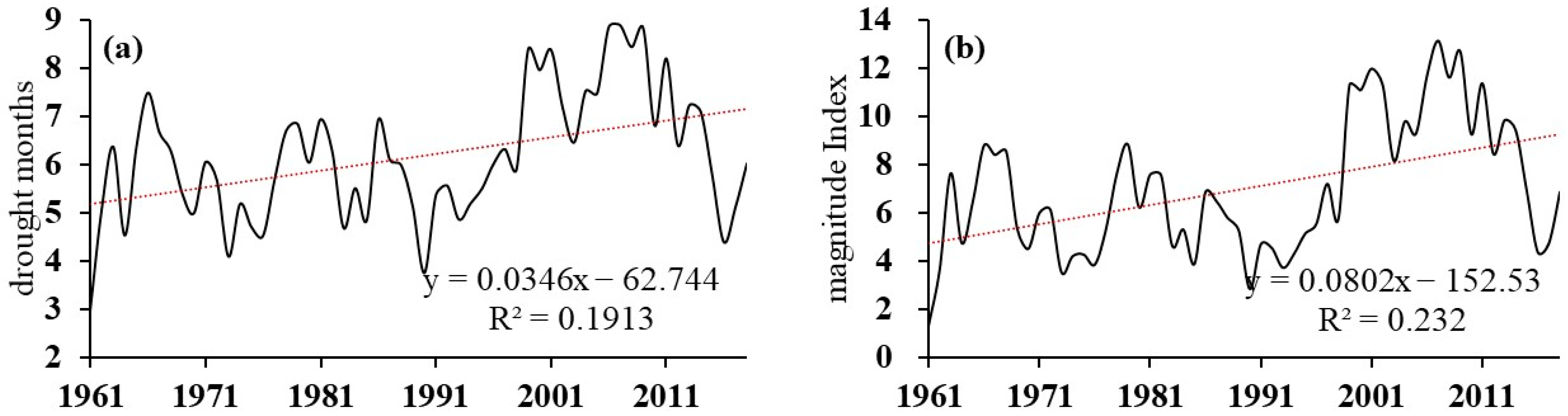 Water 16 01713 g003 Water 16 01713 g003