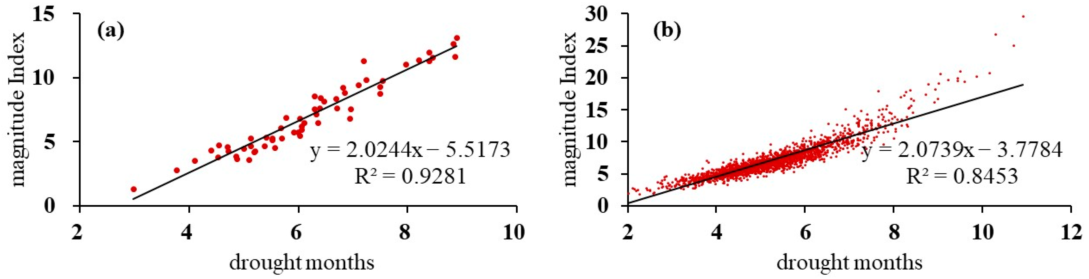 Water 16 01713 g004 Water 16 01713 g004