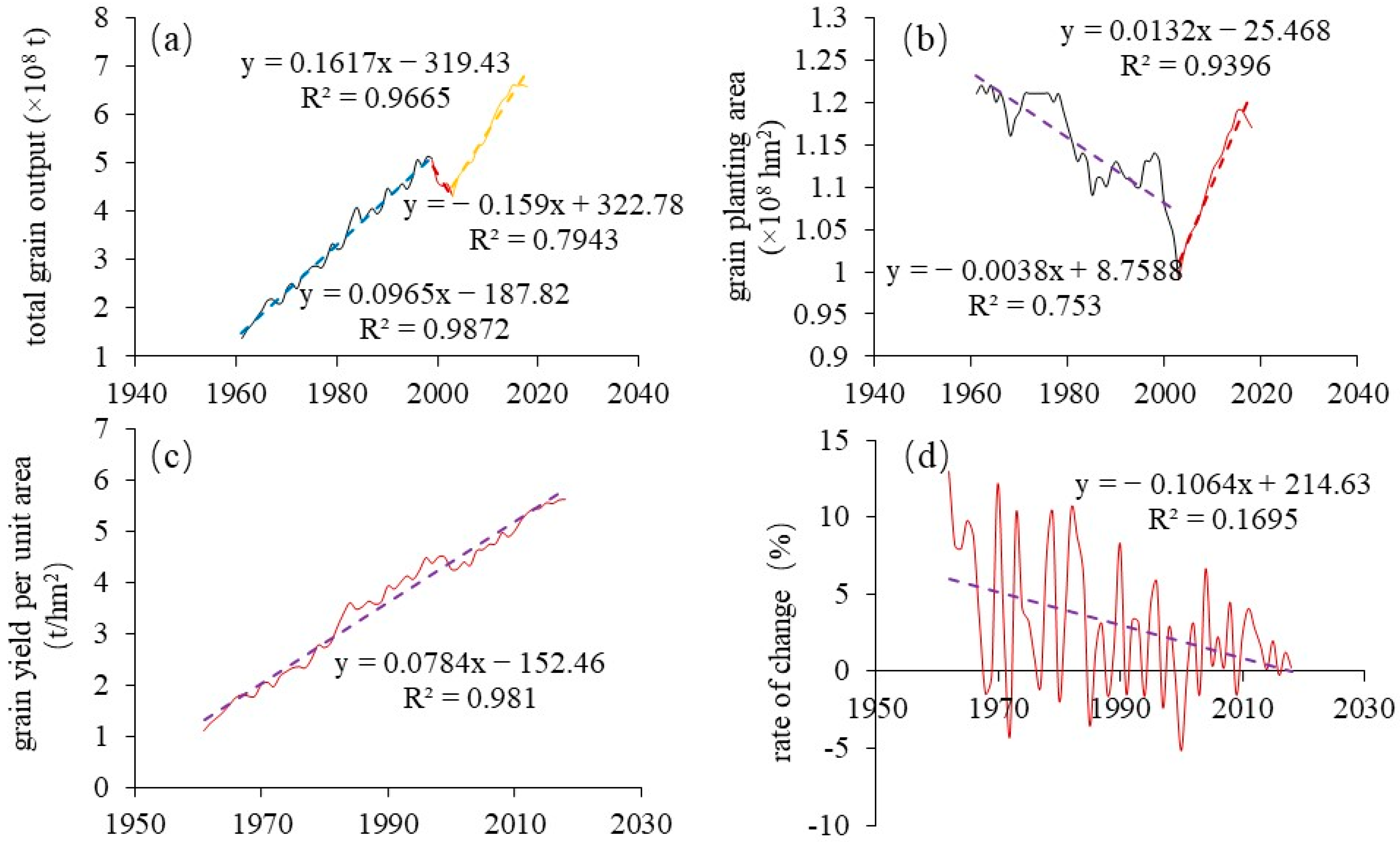 Water 16 01713 g007 Water 16 01713 g007