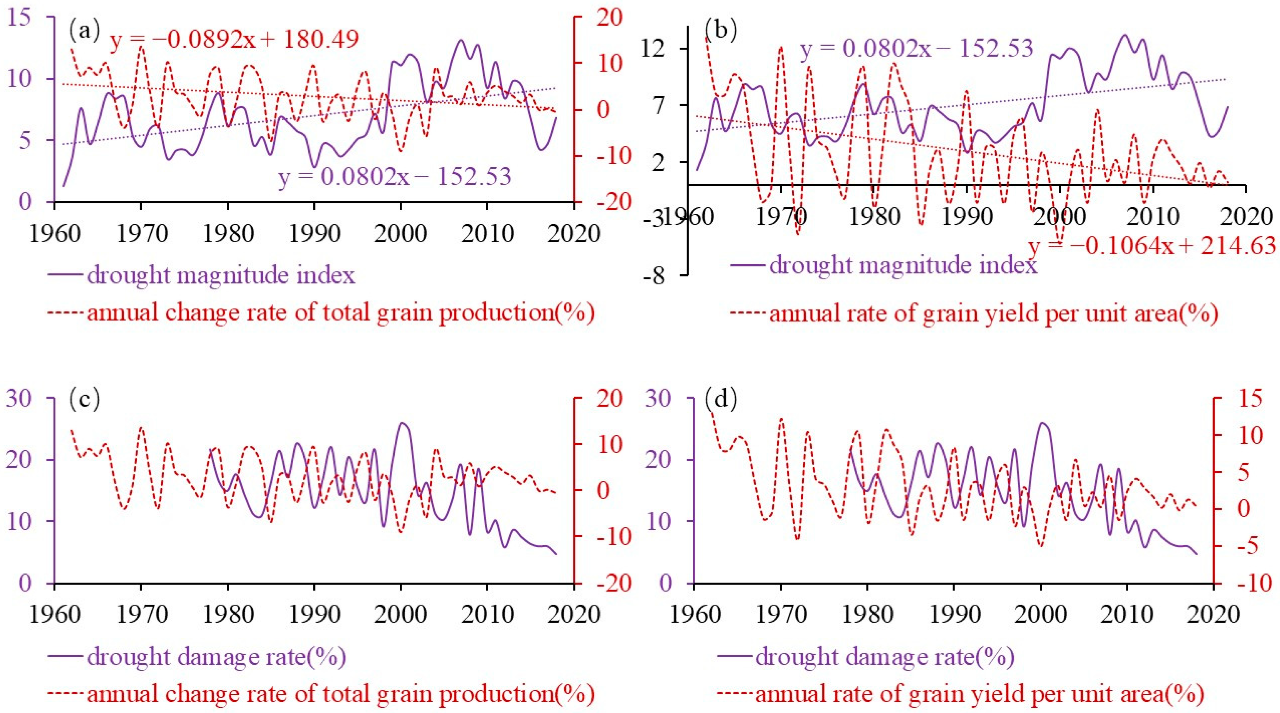Water 16 01713 g008 Water 16 01713 g008