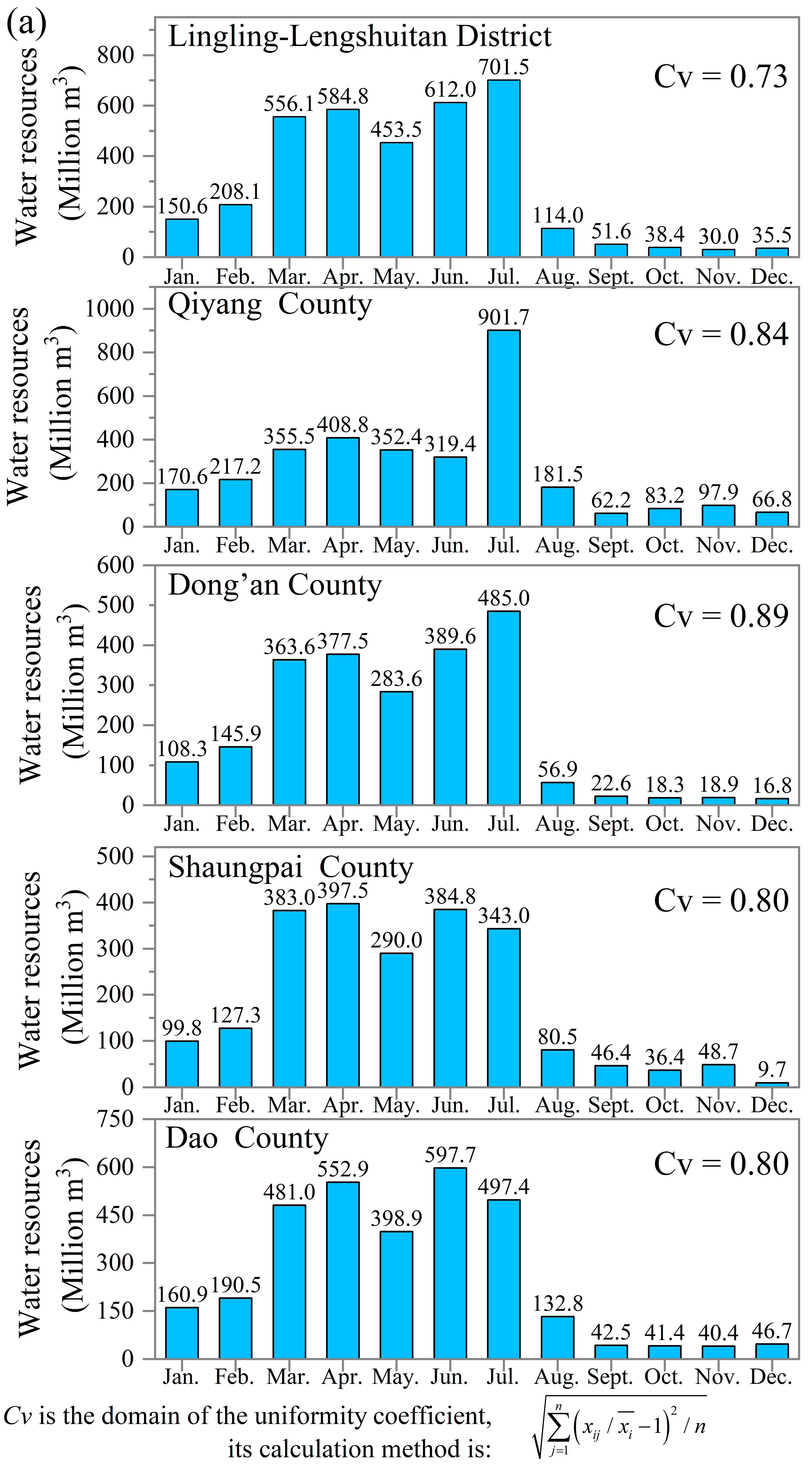 Water 16 01714 g003a