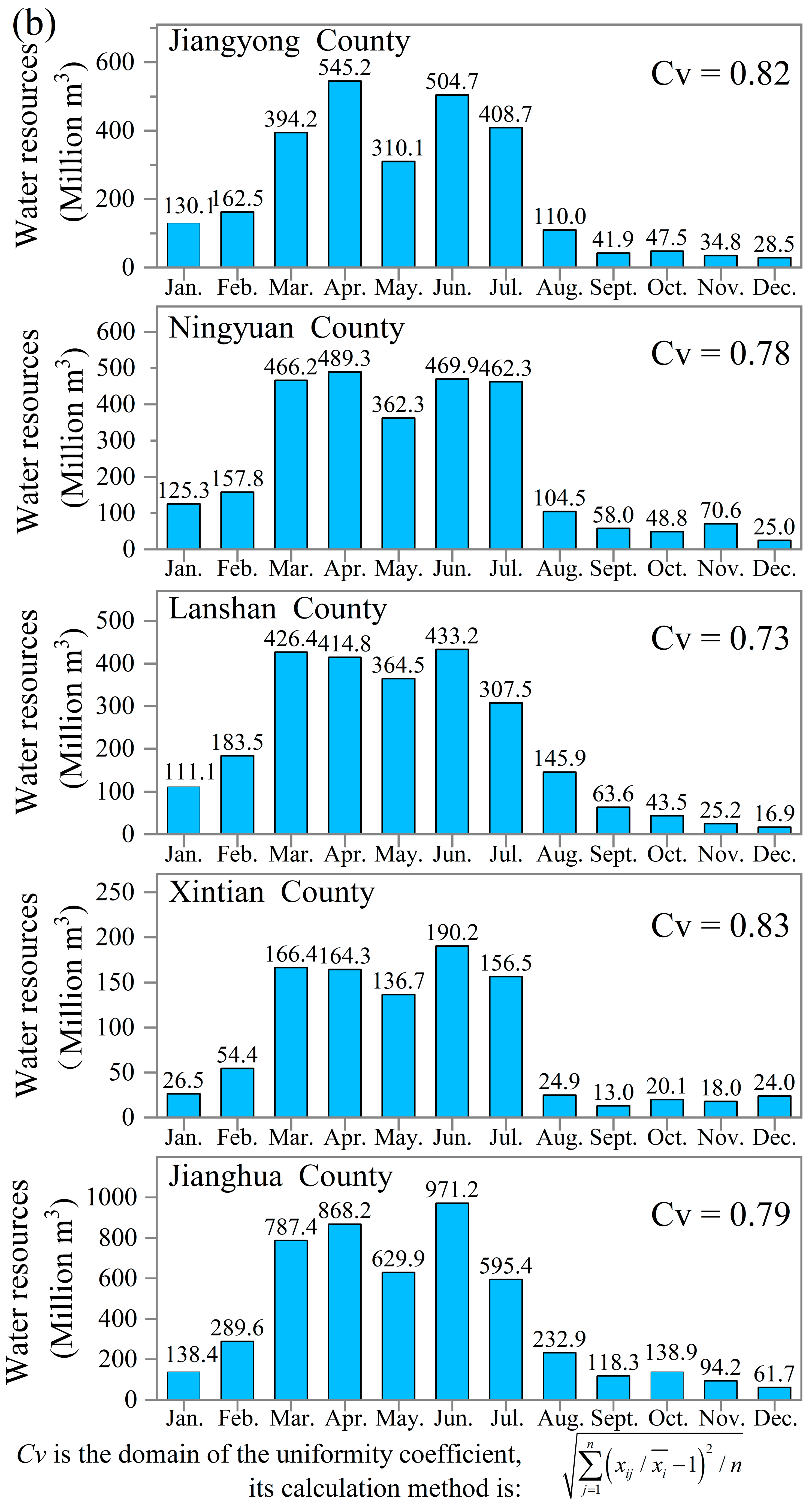 Water 16 01714 g003b